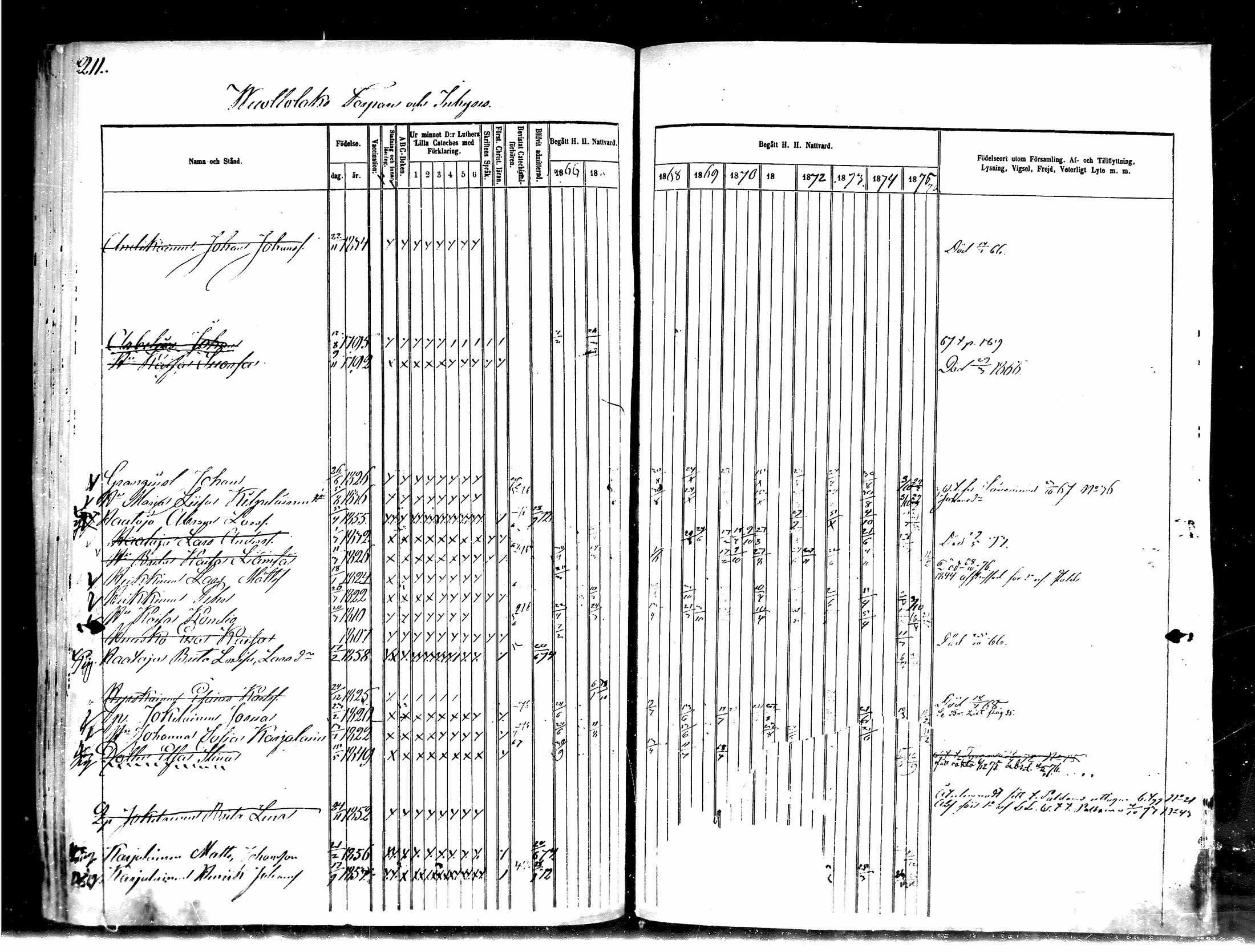 [ ../kirjat/Kirkonkirjat/kajaani/rippikirja_1866-1876_msrk_mko324-331/kuvat/209.jpg ]