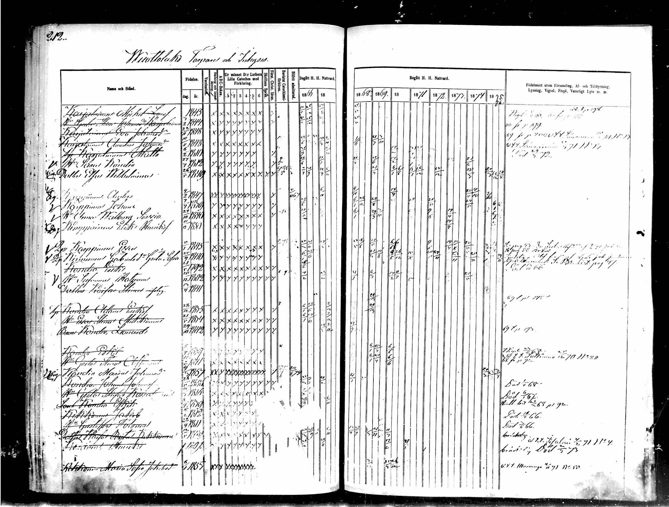 [ ../kirjat/Kirkonkirjat/kajaani/rippikirja_1866-1876_msrk_mko324-331/kuvat/210.jpg ]