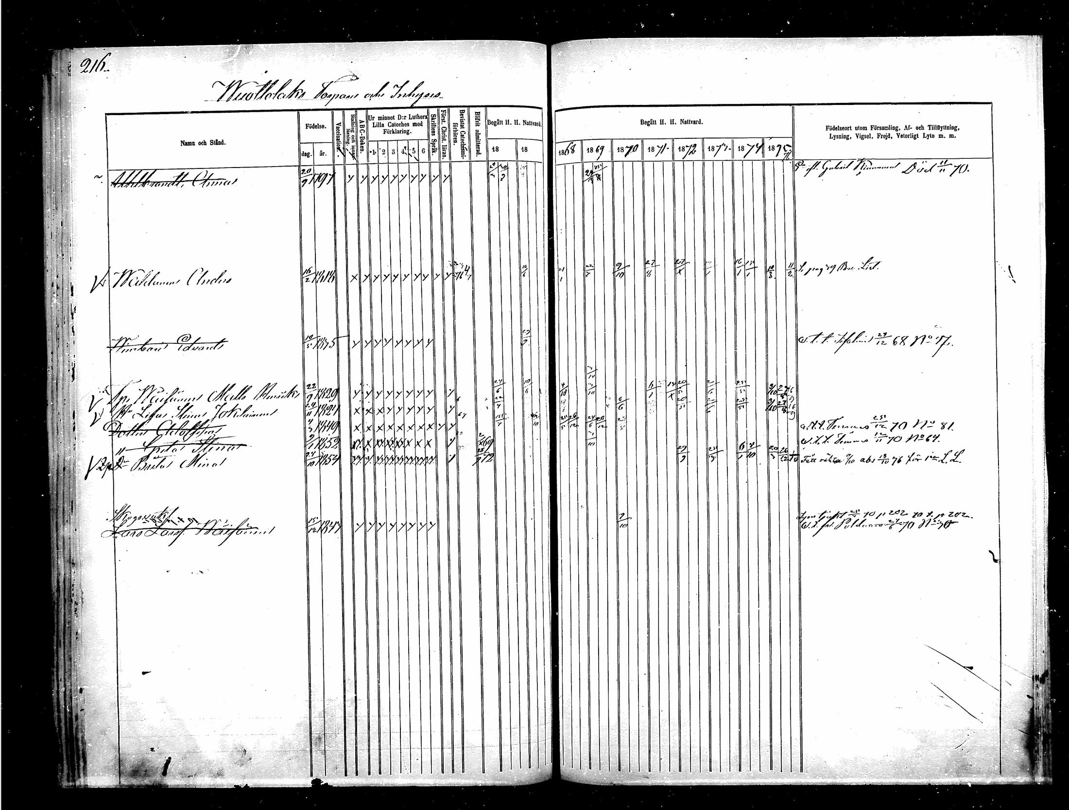 [ ../kirjat/Kirkonkirjat/kajaani/rippikirja_1866-1876_msrk_mko324-331/kuvat/214.jpg ]