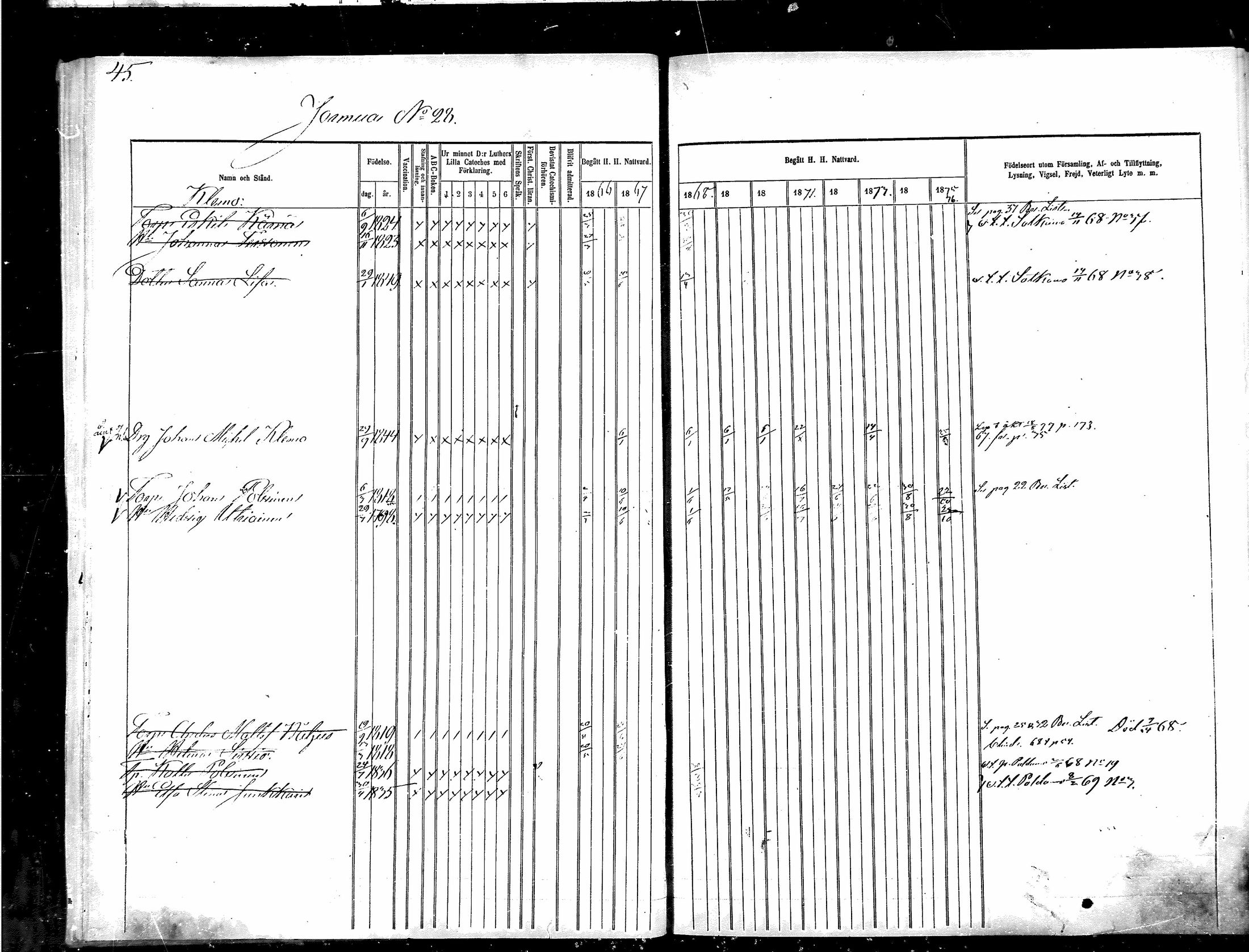 [ ../kirjat/Kirkonkirjat/kajaani/rippikirja_1866-1876_msrk_mko324-331/kuvat/43.jpg ]