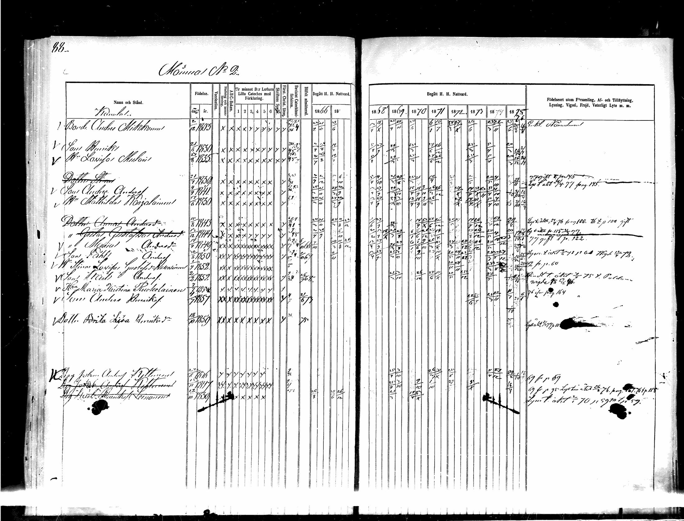 [ ../kirjat/Kirkonkirjat/kajaani/rippikirja_1866-1876_msrk_mko324-331/kuvat/86.jpg ]