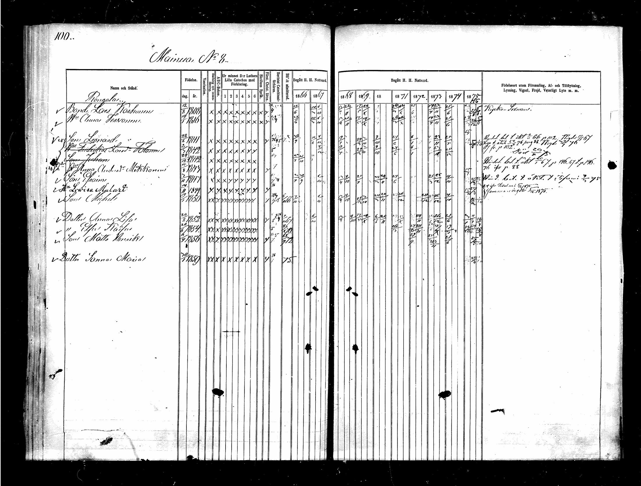 [ ../kirjat/Kirkonkirjat/kajaani/rippikirja_1866-1876_msrk_mko324-331/kuvat/98.jpg ]