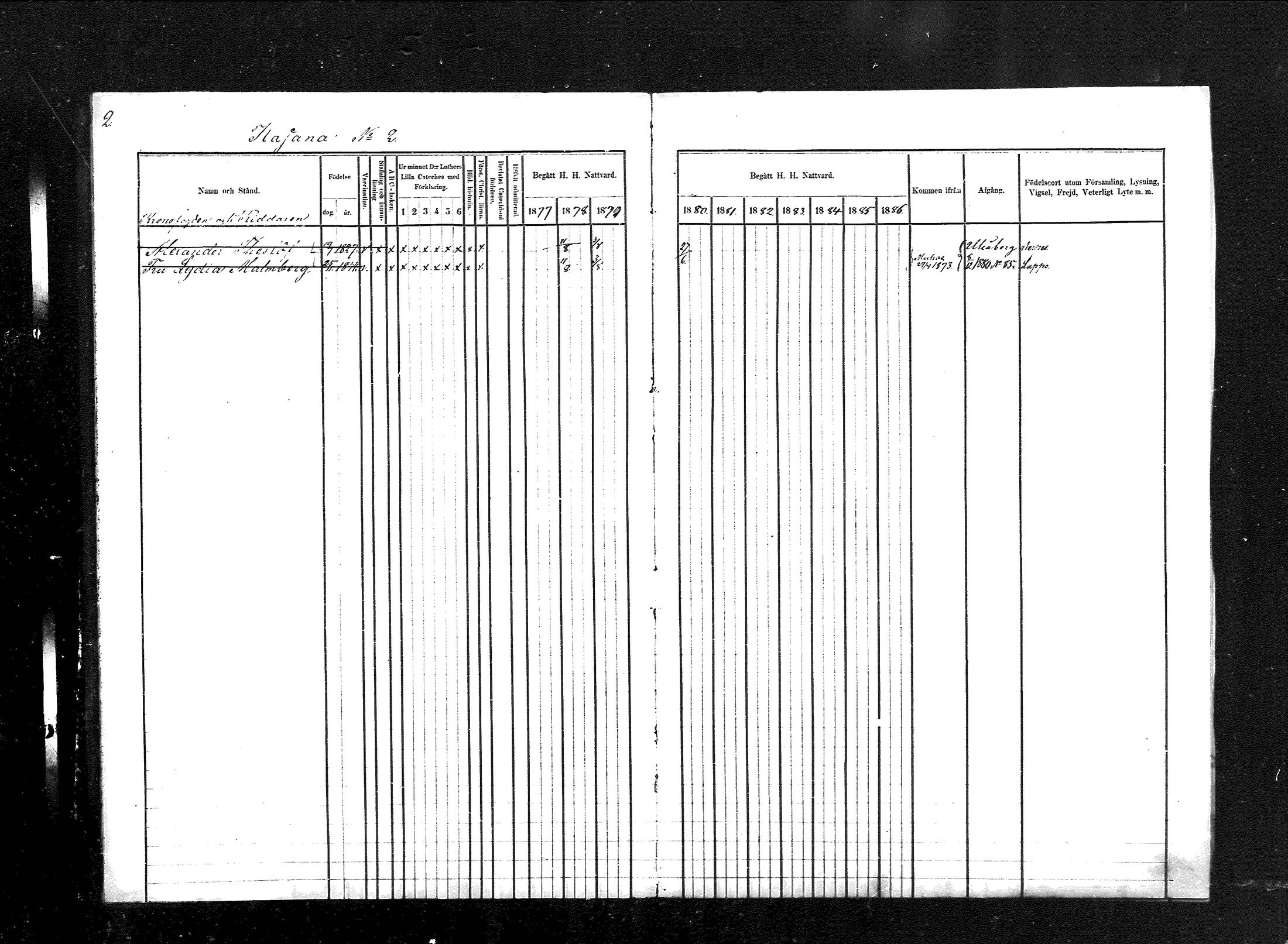 [ ../kirjat/Kirkonkirjat/kajaani/rippikirja_1877-1886_ksrk_mko38-41/kuvat/2.jpg ]