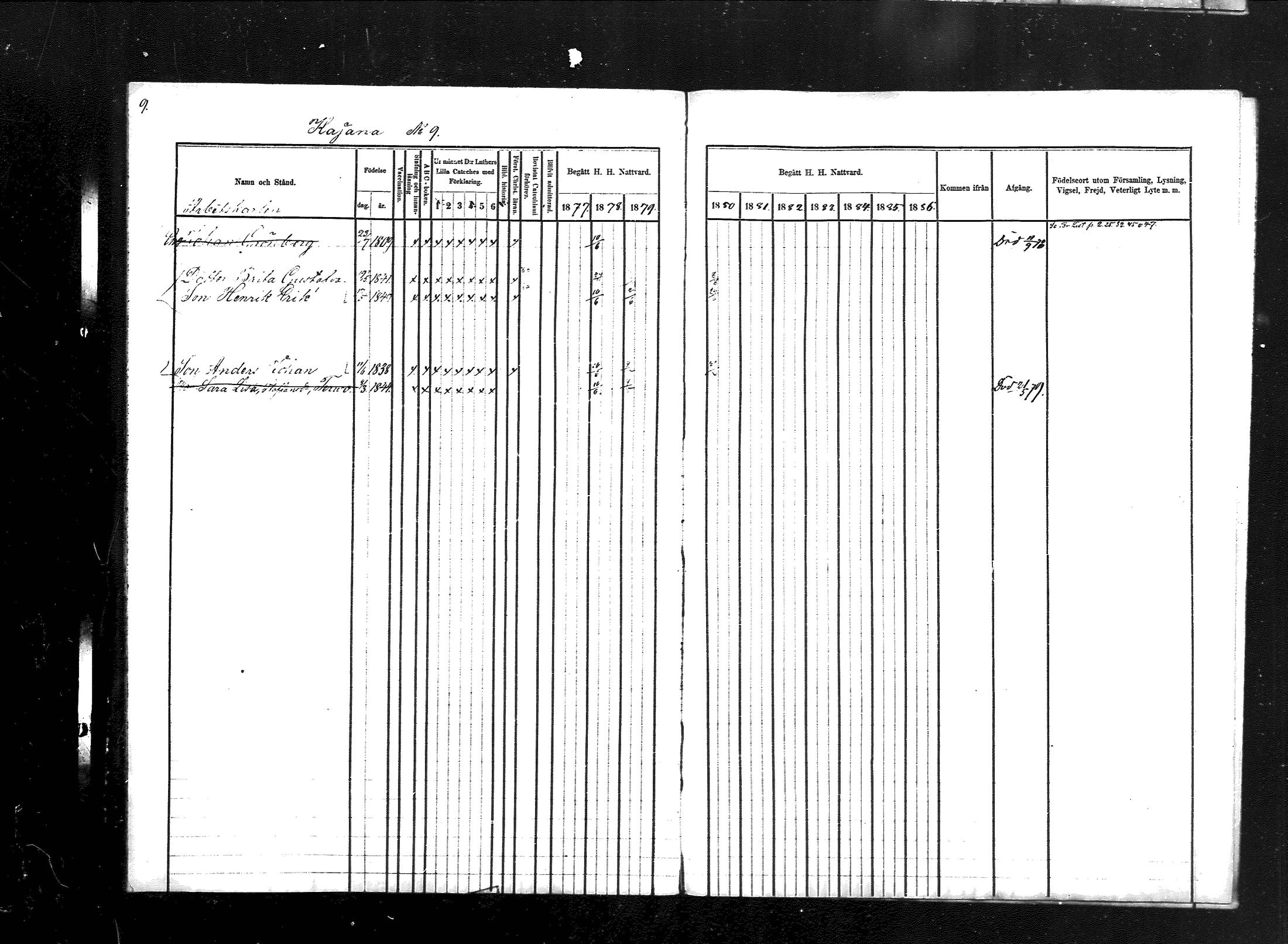 [ ../kirjat/Kirkonkirjat/kajaani/rippikirja_1877-1886_ksrk_mko38-41/kuvat/9.jpg ]