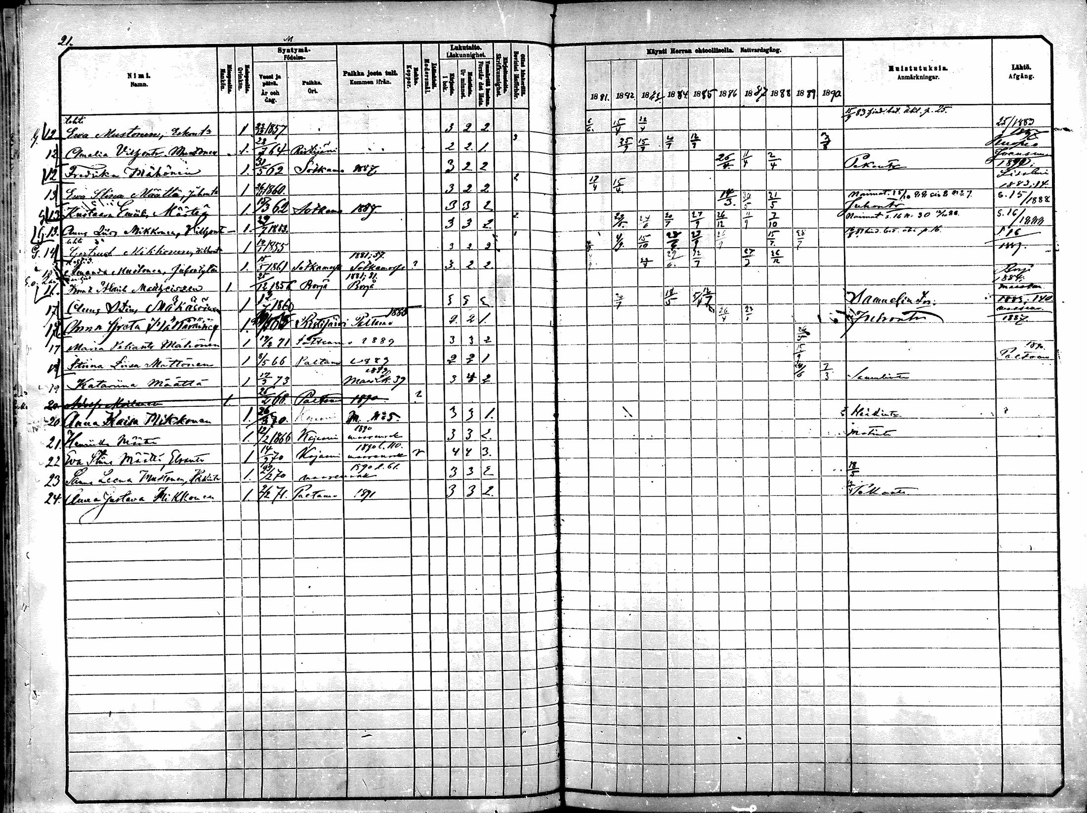 [ ../kirjat/Kirkonkirjat/kajaani/rippikirja_1881-1890_ksrk_mko42-49/kuvat/160.jpg ]