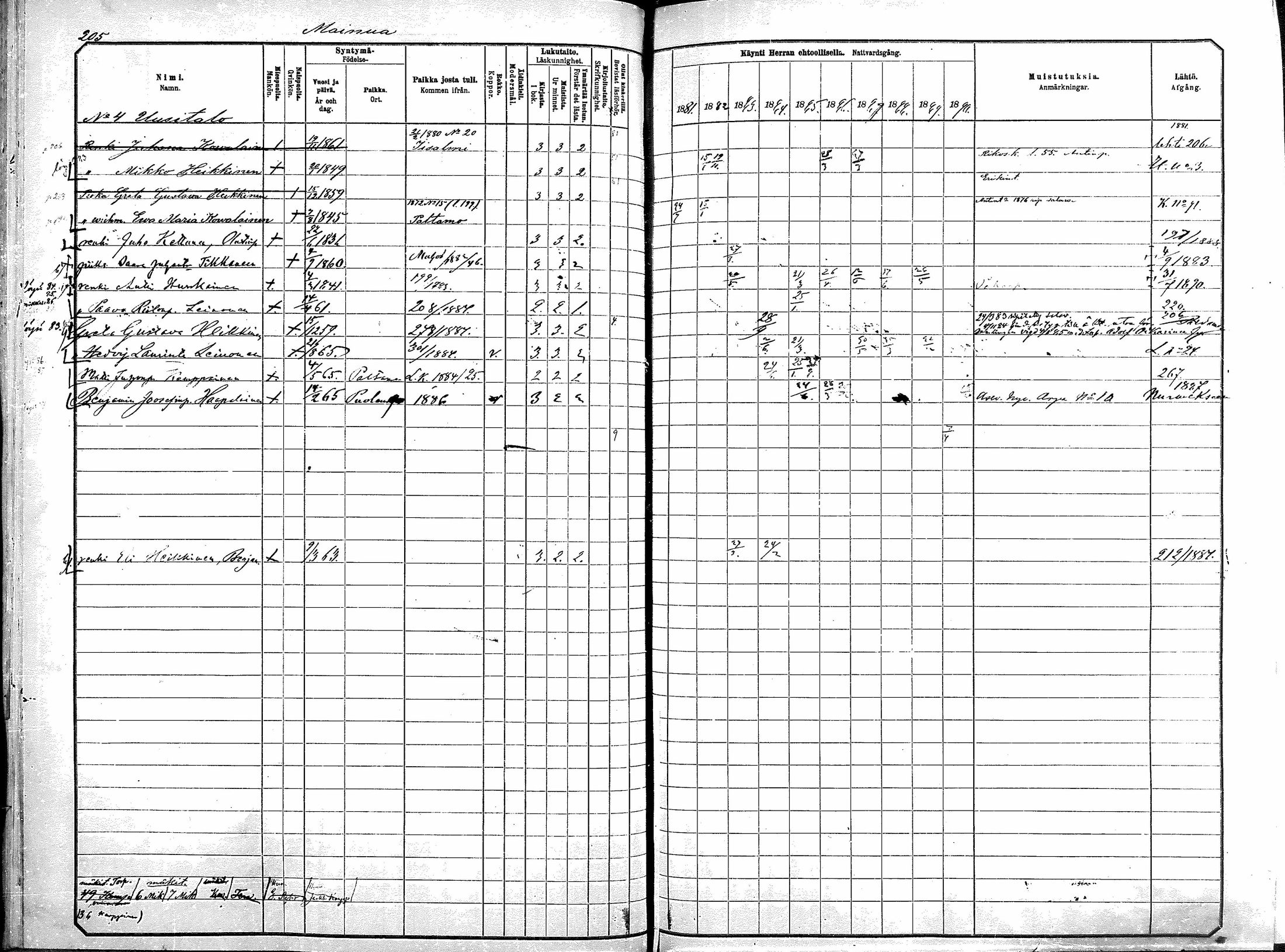 [ ../kirjat/Kirkonkirjat/kajaani/rippikirja_1881-1890_msrk_mko363-375/kuvat/192.jpg ]