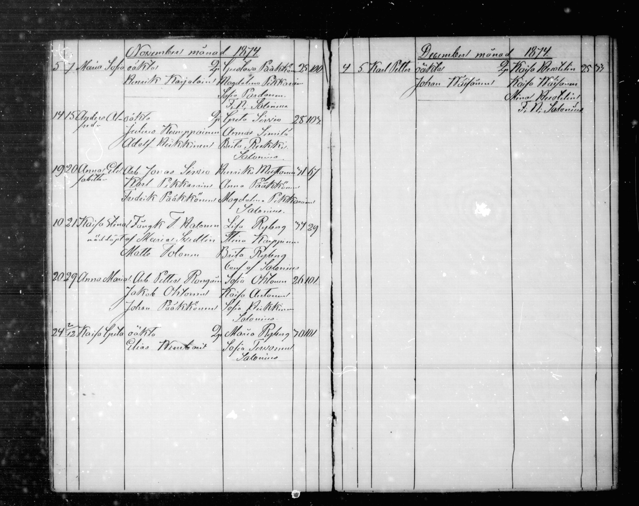 [ ../kirjat/Kirkonkirjat/kajaani/syntyneet_1868-1880_ksrk_mko61/kuvat/21.jpg ]