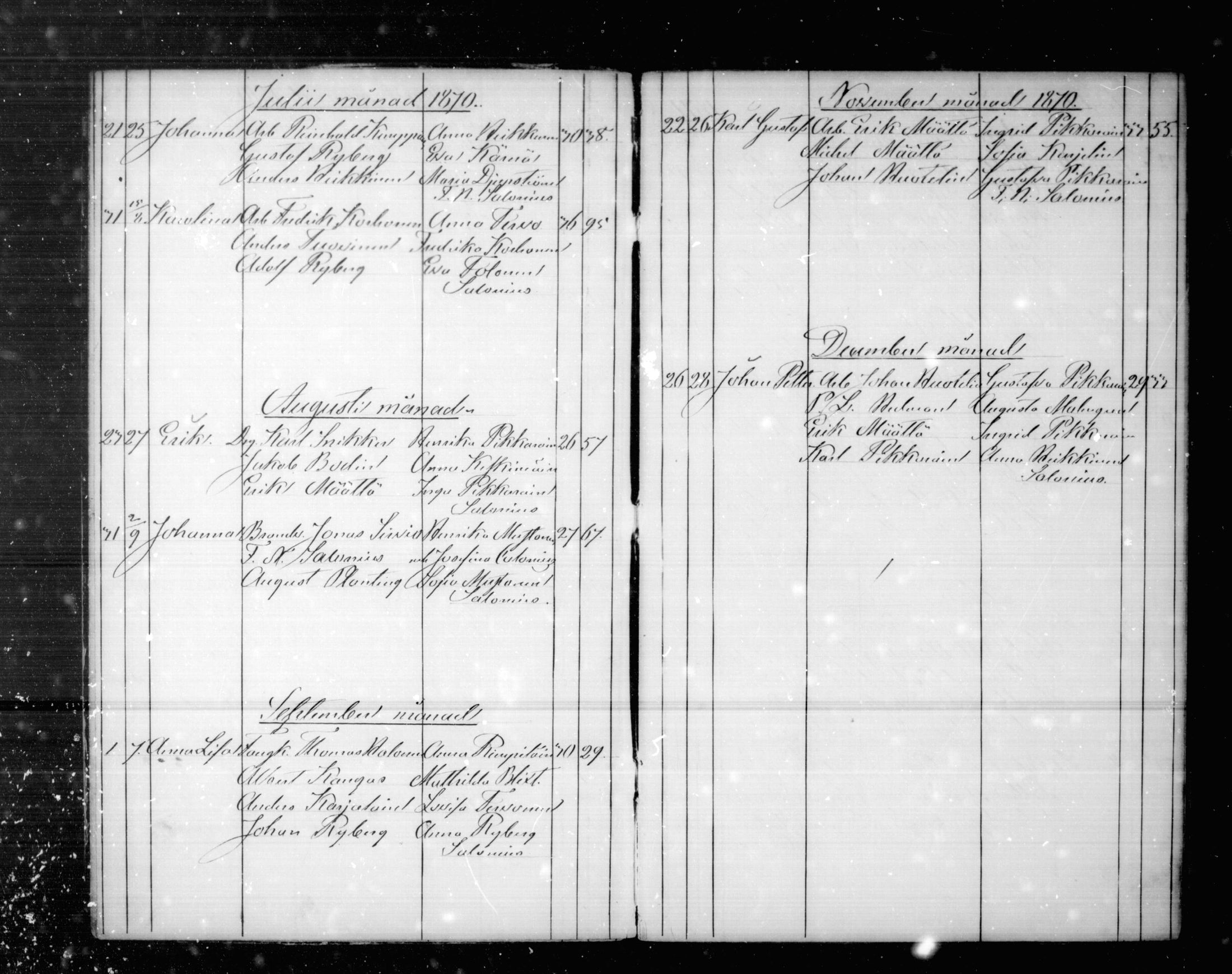 [ ../kirjat/Kirkonkirjat/kajaani/syntyneet_1868-1880_ksrk_mko61/kuvat/9.jpg ]