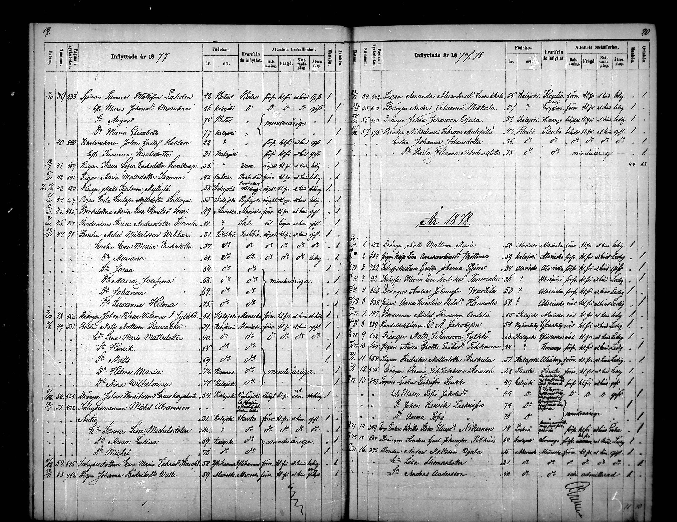 [ ../kirjat/Kirkonkirjat/kalajoki/muuttaneet_1871-1879_mko16/kuvat/10.jpg ]