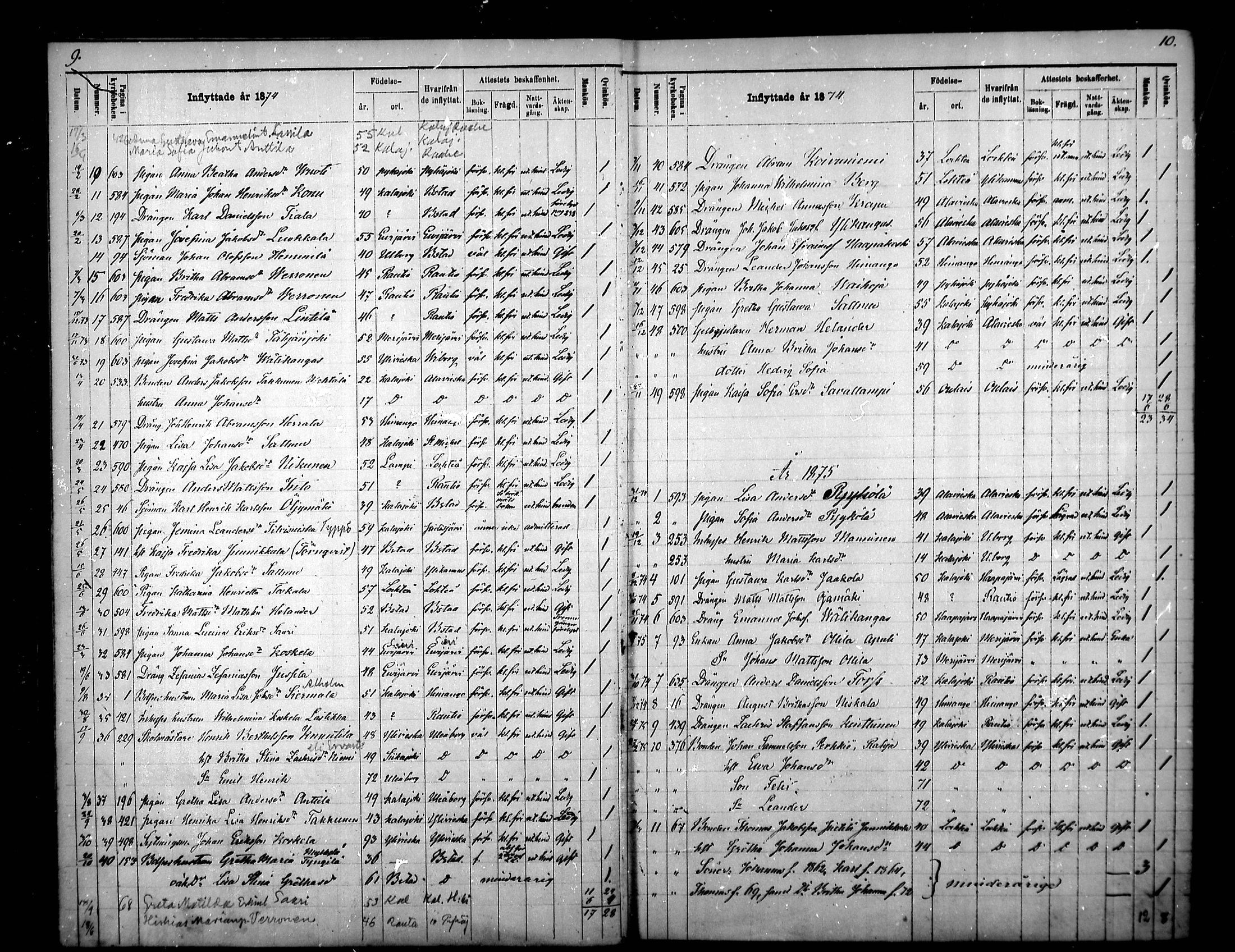 [ ../kirjat/Kirkonkirjat/kalajoki/muuttaneet_1871-1879_mko16/kuvat/5.jpg ]