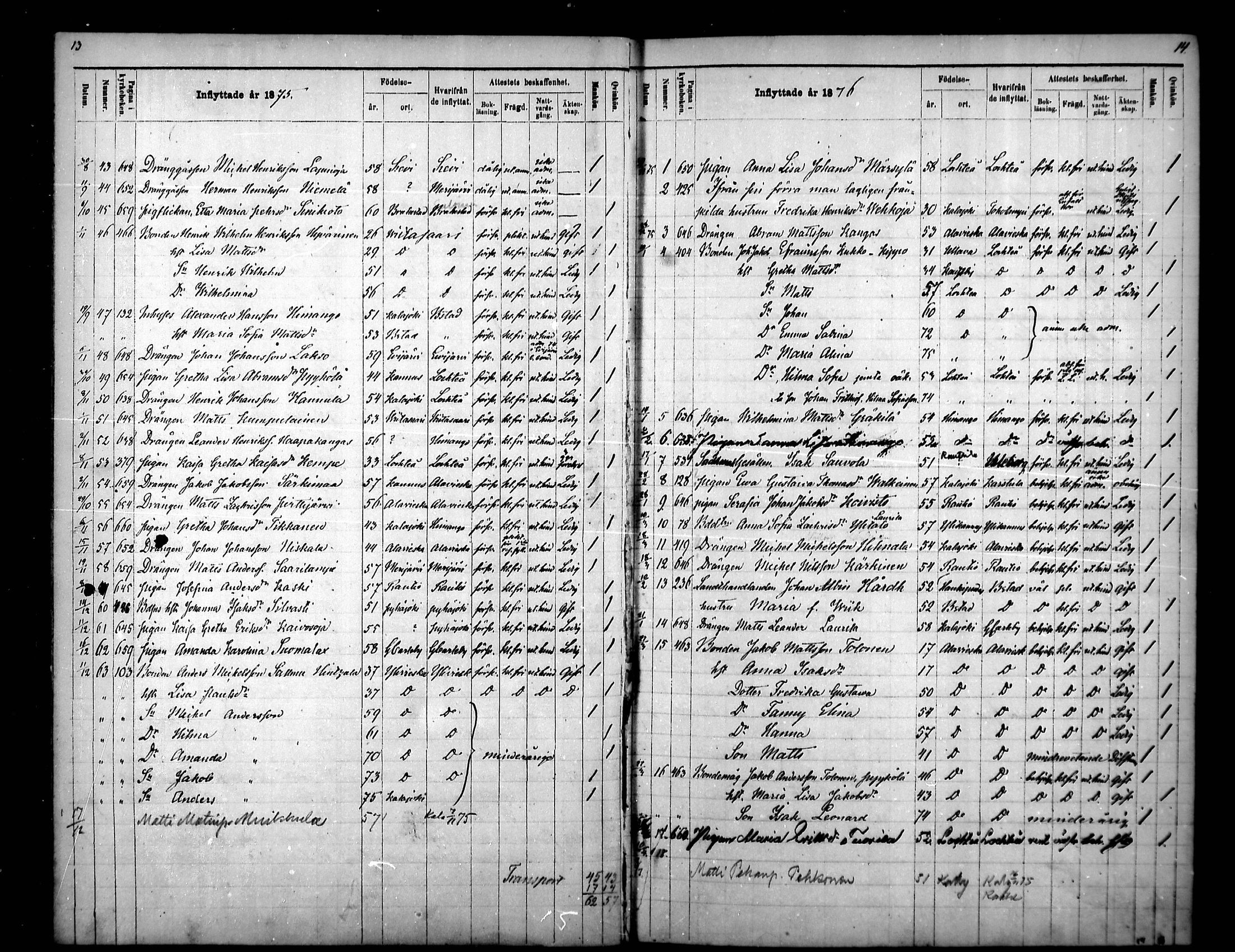 [ ../kirjat/Kirkonkirjat/kalajoki/muuttaneet_1871-1879_mko16/kuvat/7.jpg ]