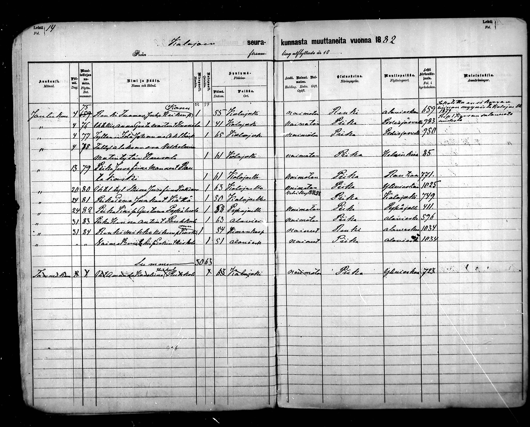 [ ../kirjat/Kirkonkirjat/kalajoki/muuttaneet_1880-1891_mko27-28/kuvat/14.jpg ]