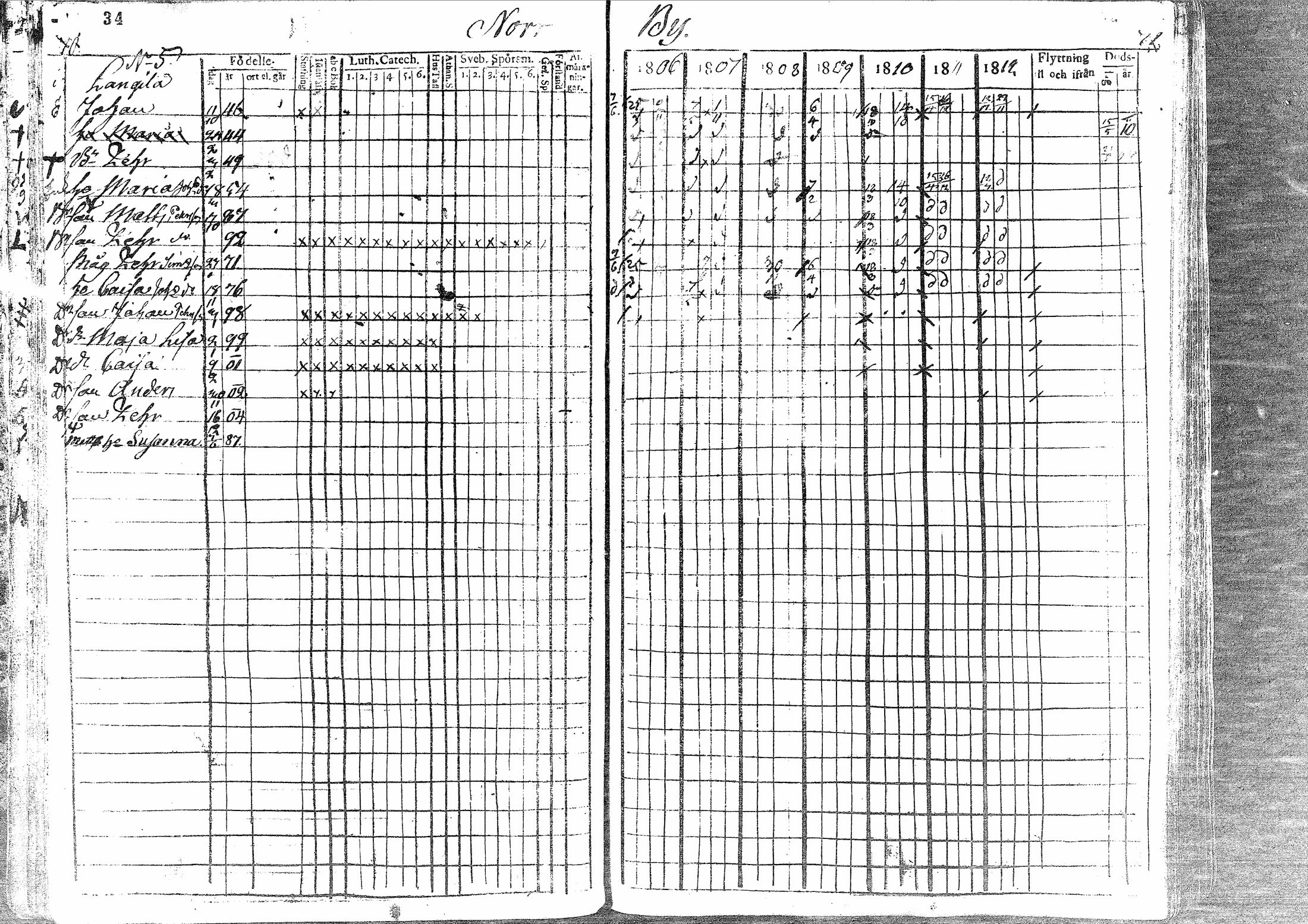[ ../kirjat/Kirkonkirjat/kalajoki/rippikirja_1806-1812_mko31-41/kuvat/38.jpg ]