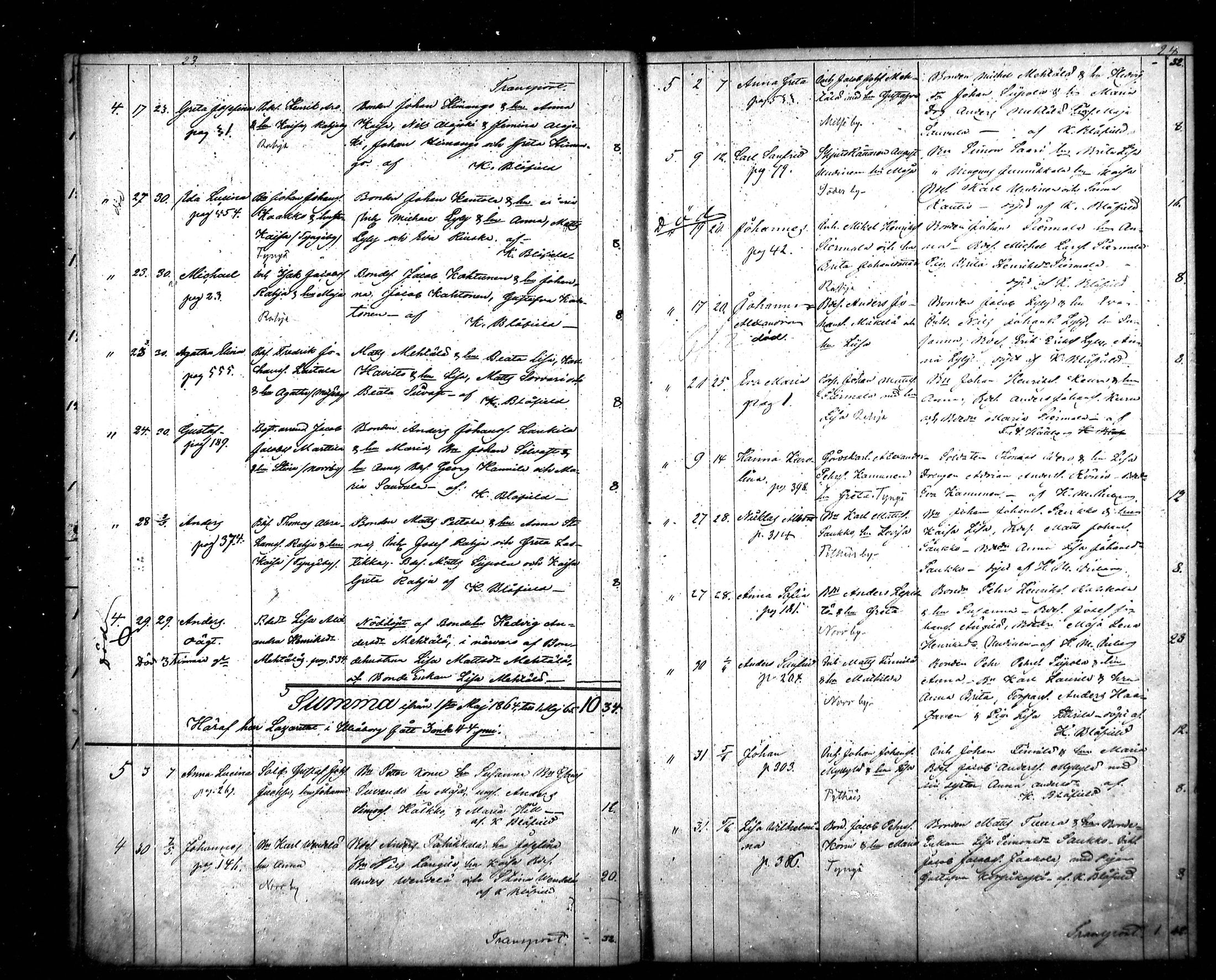 [ ../kirjat/Kirkonkirjat/kalajoki/syntyneet_1863-1879_mko47-53/kuvat/12.jpg ]