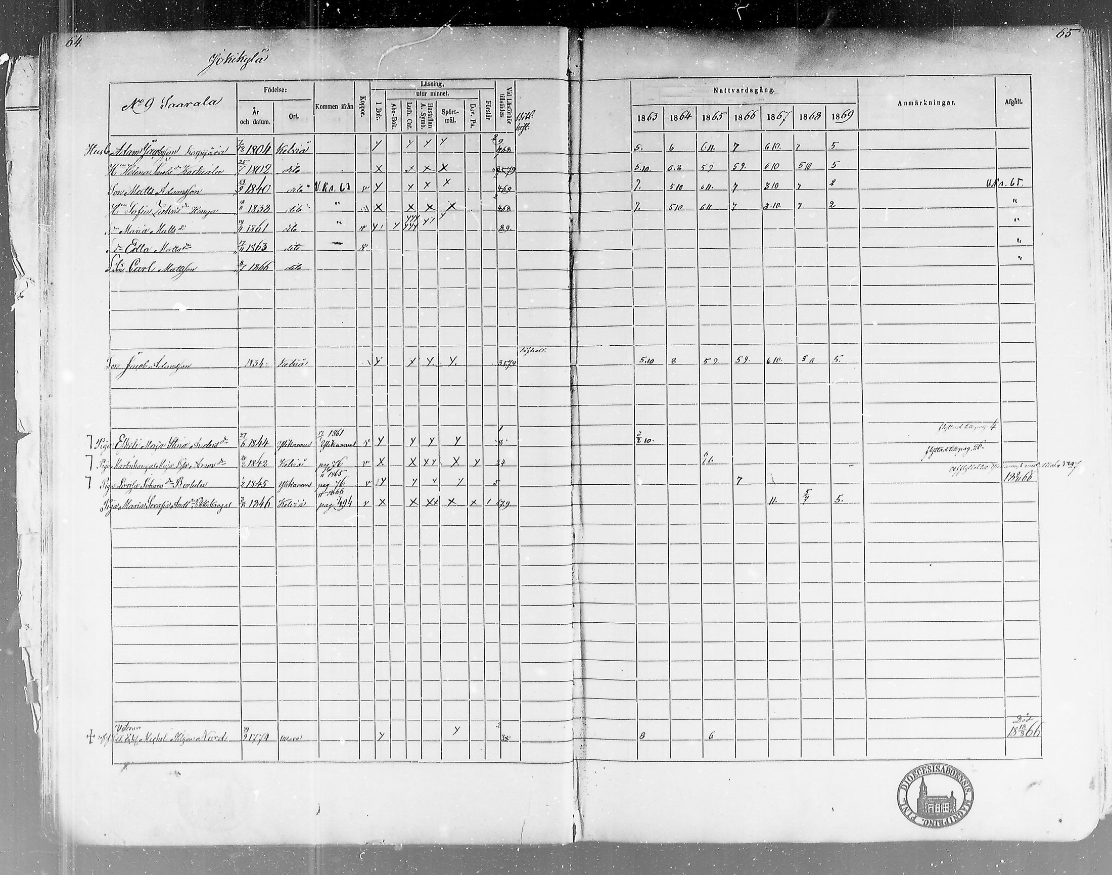 [ ../kirjat/Kirkonkirjat/kalvia/rippikirja_1863-1869_mko130-139/kuvat/31.jpg ]