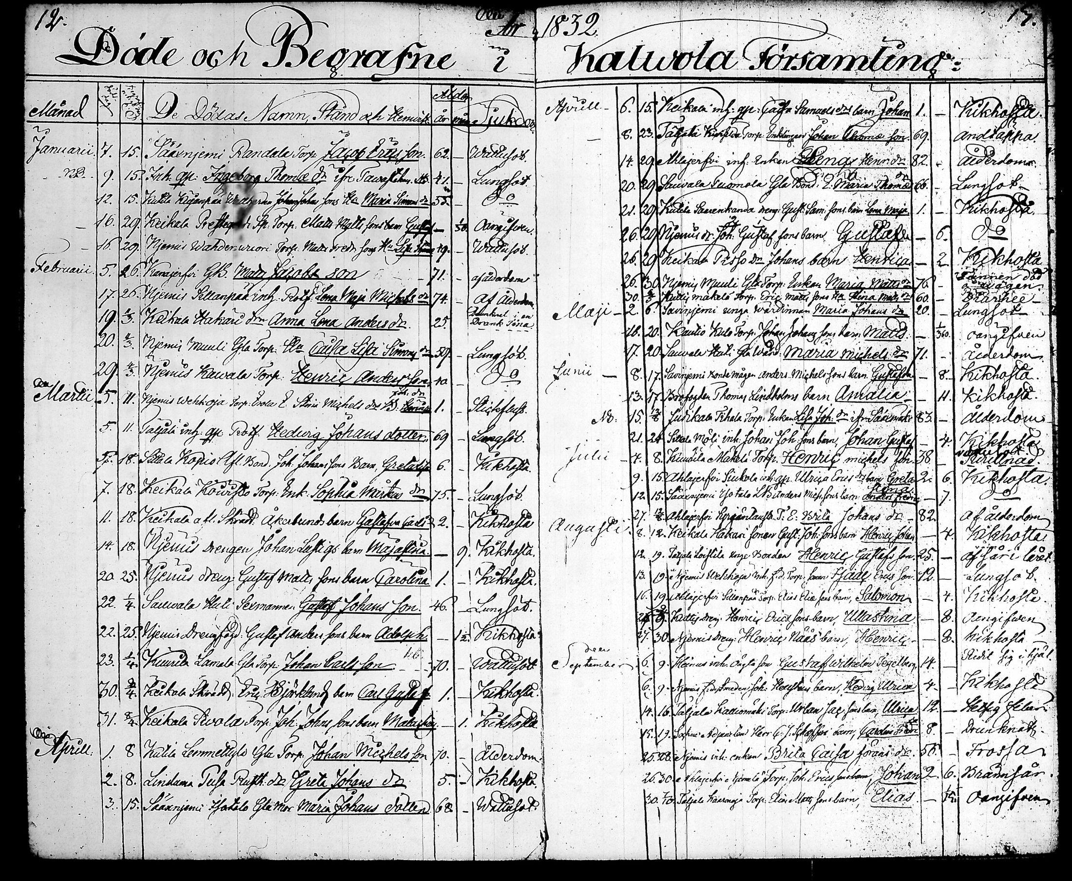 [ ../kirjat/Kirkonkirjat/kalvola/kuolleet_1826-1864_tk122/kuvat/11.jpg ]