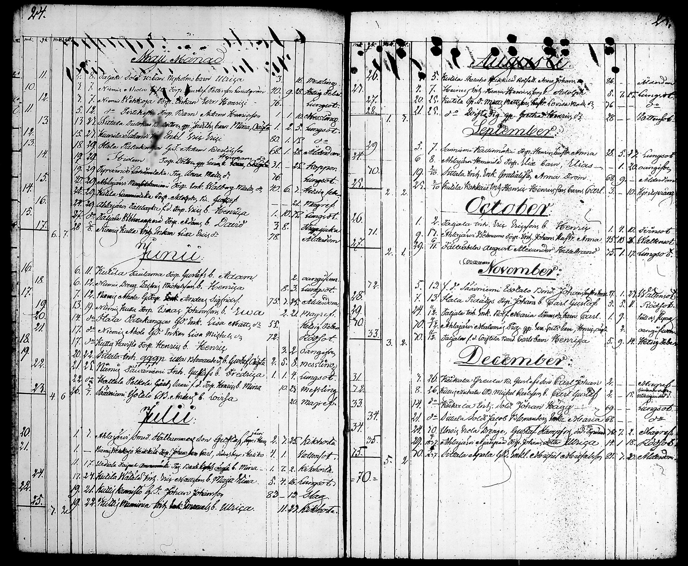 [ ../kirjat/Kirkonkirjat/kalvola/kuolleet_1826-1864_tk122/kuvat/17.jpg ]