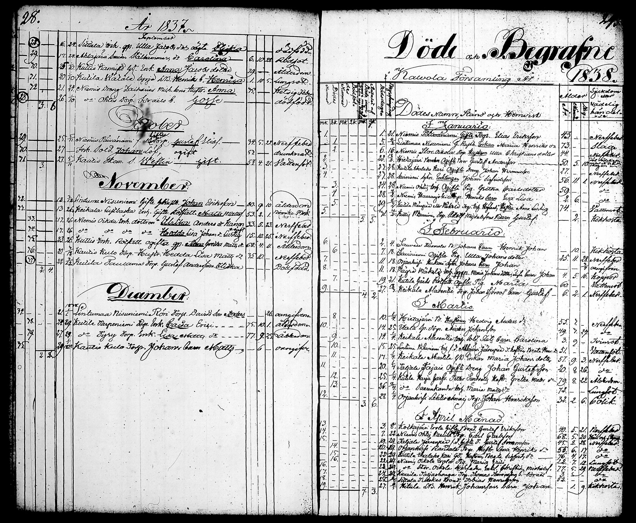 [ ../kirjat/Kirkonkirjat/kalvola/kuolleet_1826-1864_tk122/kuvat/19.jpg ]