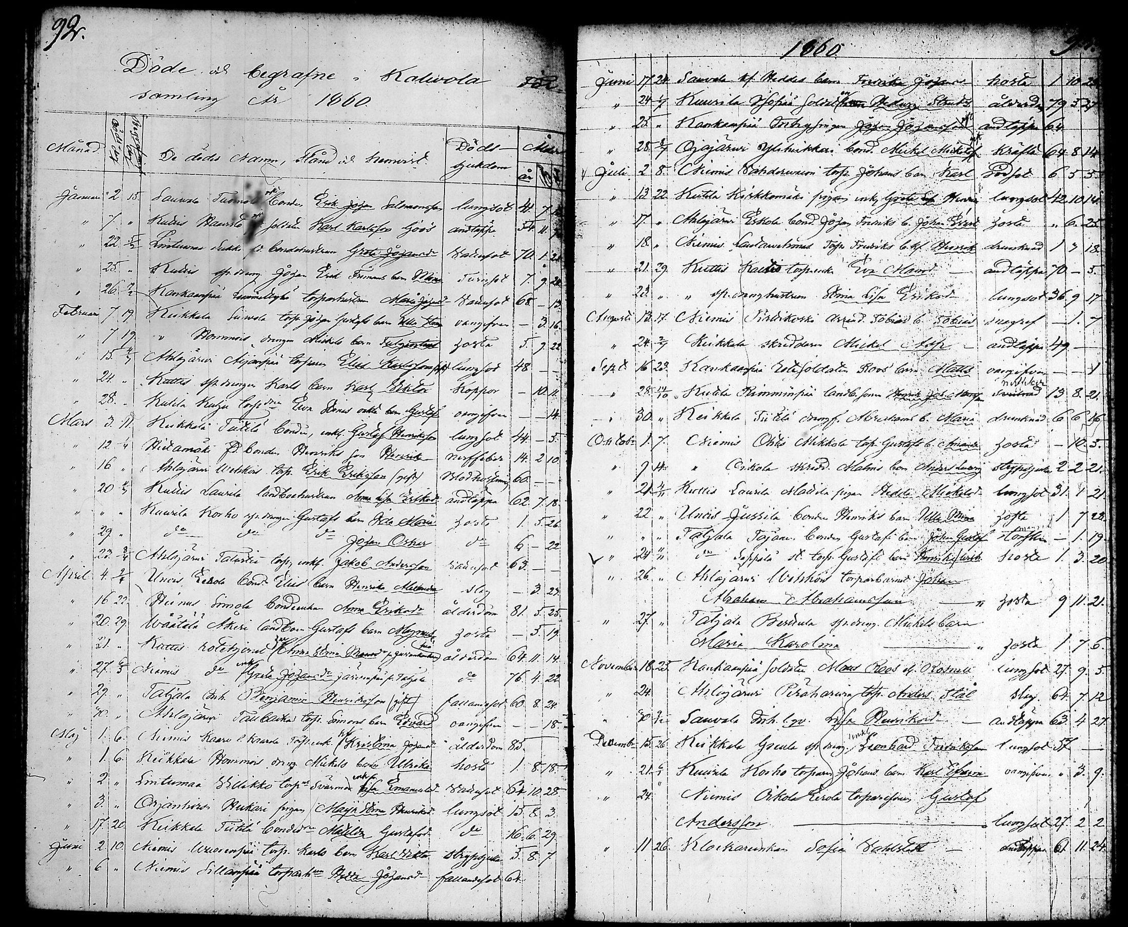 [ ../kirjat/Kirkonkirjat/kalvola/kuolleet_1826-1864_tk122/kuvat/51.jpg ]