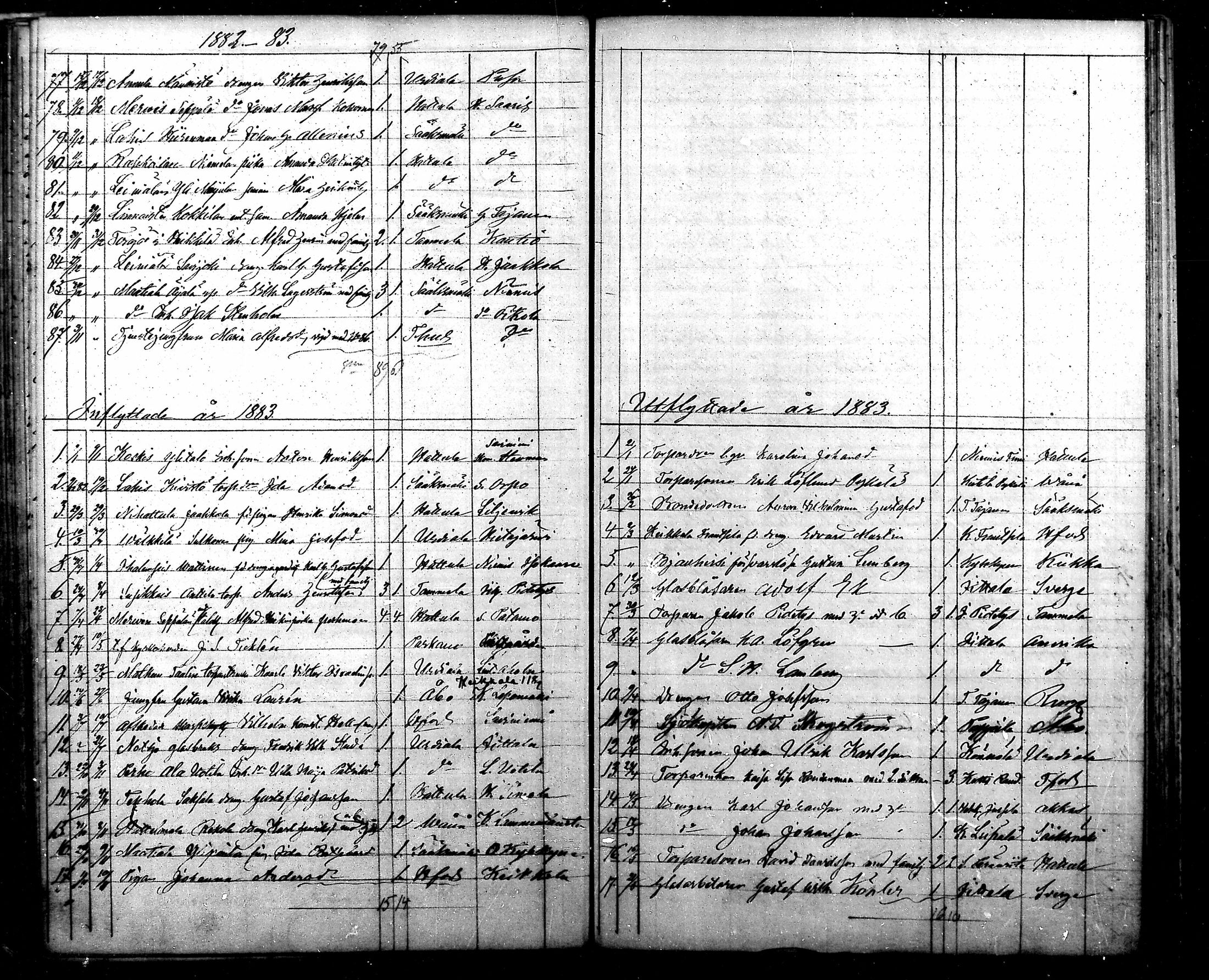 [ ../kirjat/Kirkonkirjat/kalvola/muuttaneet_1867-1886_mko1-2/kuvat/34.jpg ]