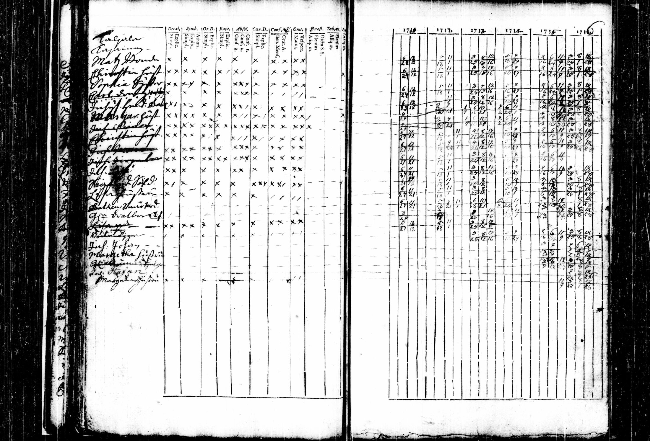 [ ../kirjat/Kirkonkirjat/kalvola/rippikirja_1731-1745_tk116/kuvat/36.jpg ]