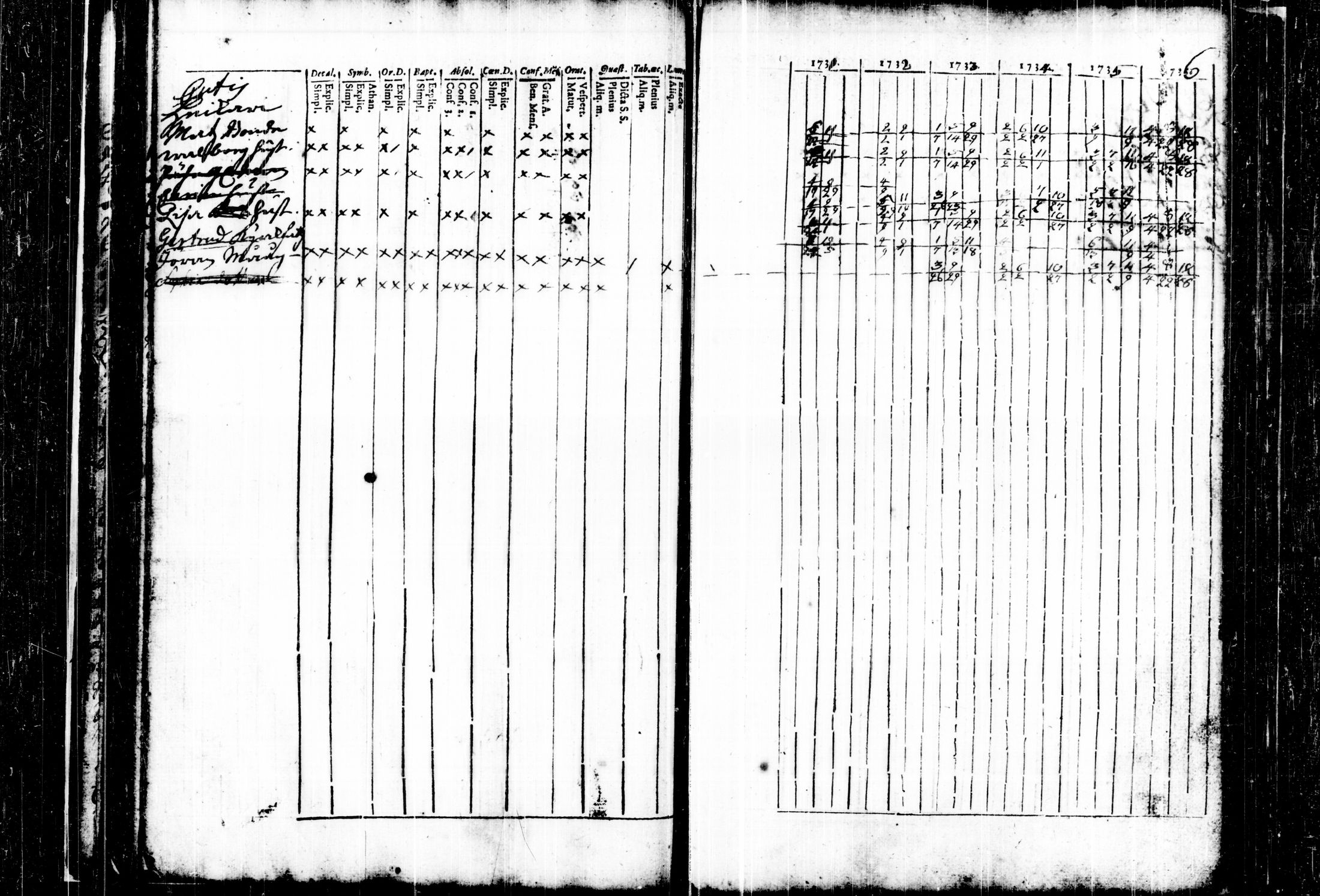 [ ../kirjat/Kirkonkirjat/kalvola/rippikirja_1731-1745_tk116/kuvat/44.jpg ]