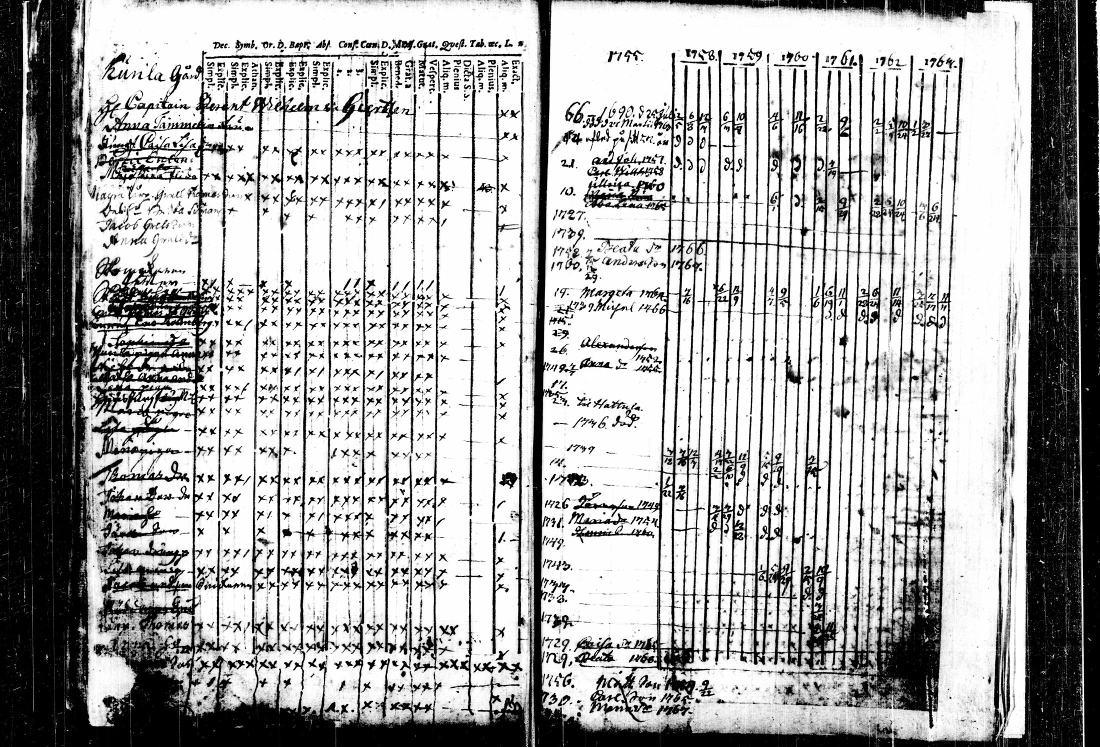[ ../kirjat/Kirkonkirjat/kalvola/rippikirja_1747-1764_tk116/kuvat/101.jpg ]
