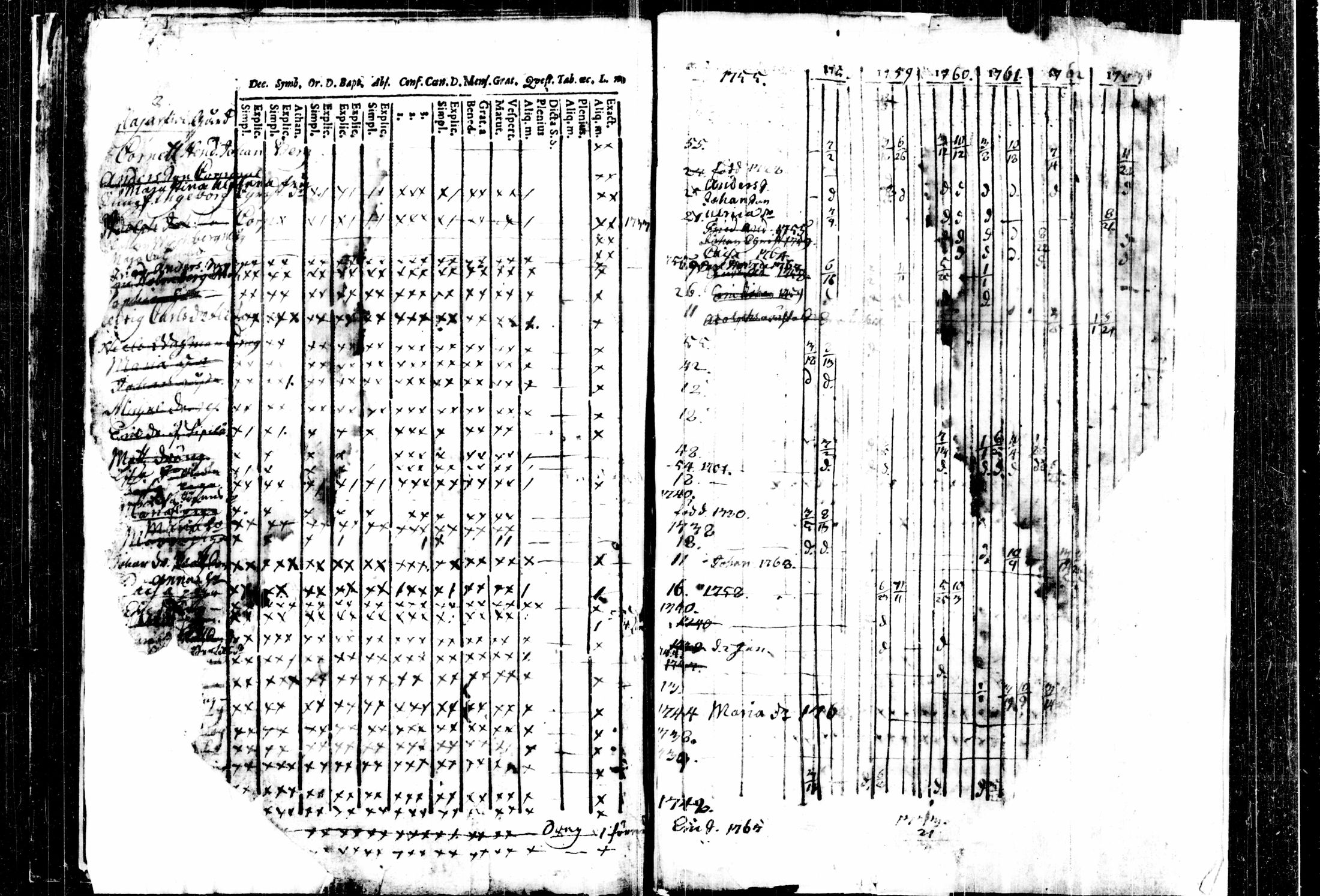 [ ../kirjat/Kirkonkirjat/kalvola/rippikirja_1747-1764_tk116/kuvat/106.jpg ]