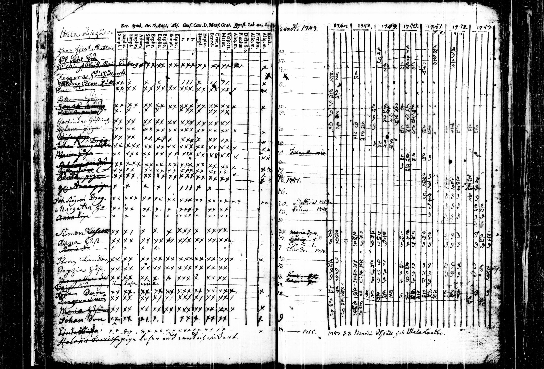 [ ../kirjat/Kirkonkirjat/kalvola/rippikirja_1747-1764_tk116/kuvat/24.jpg ]