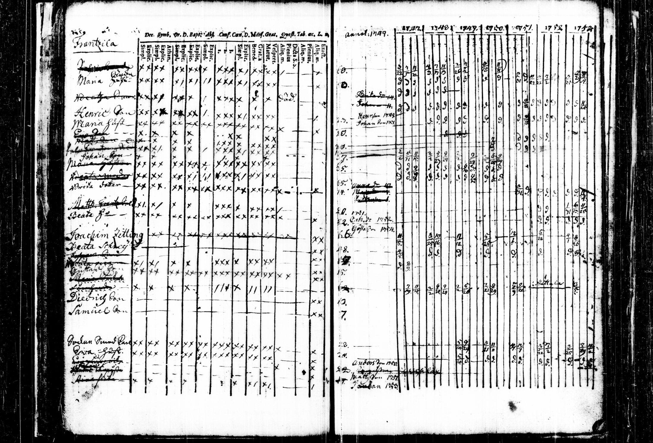 [ ../kirjat/Kirkonkirjat/kalvola/rippikirja_1747-1764_tk116/kuvat/37.jpg ]