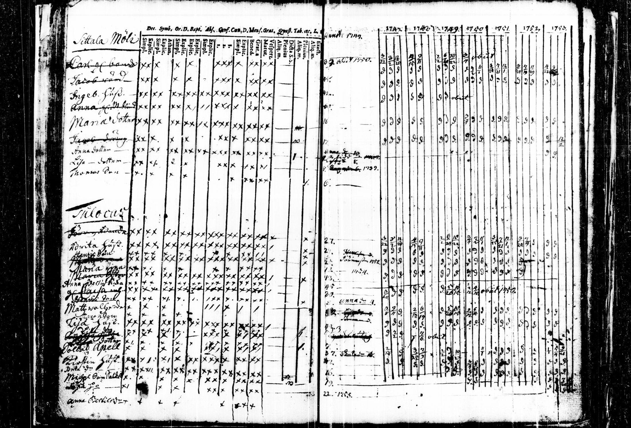 [ ../kirjat/Kirkonkirjat/kalvola/rippikirja_1747-1764_tk116/kuvat/39.jpg ]