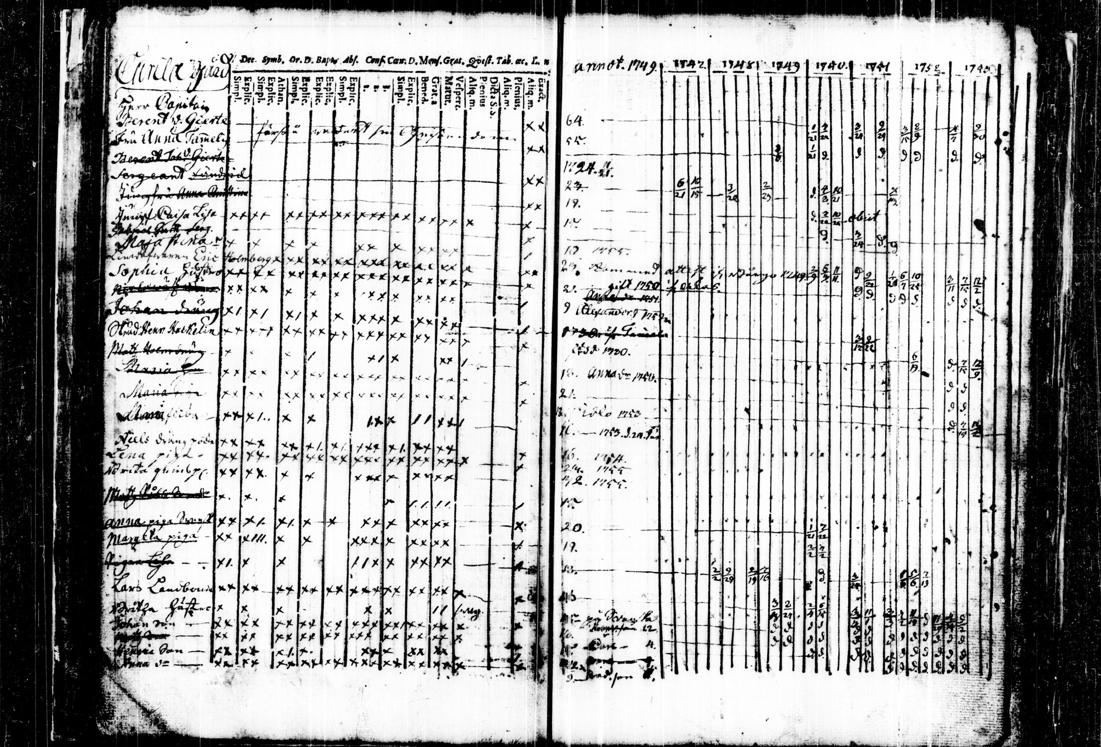[ ../kirjat/Kirkonkirjat/kalvola/rippikirja_1747-1764_tk116/kuvat/44.jpg ]