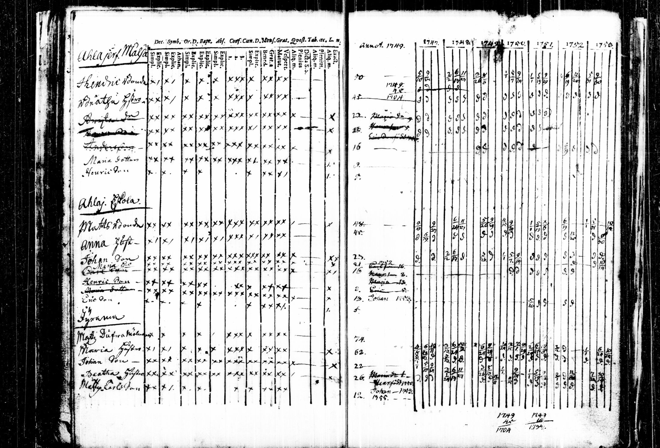 [ ../kirjat/Kirkonkirjat/kalvola/rippikirja_1747-1764_tk116/kuvat/57.jpg ]