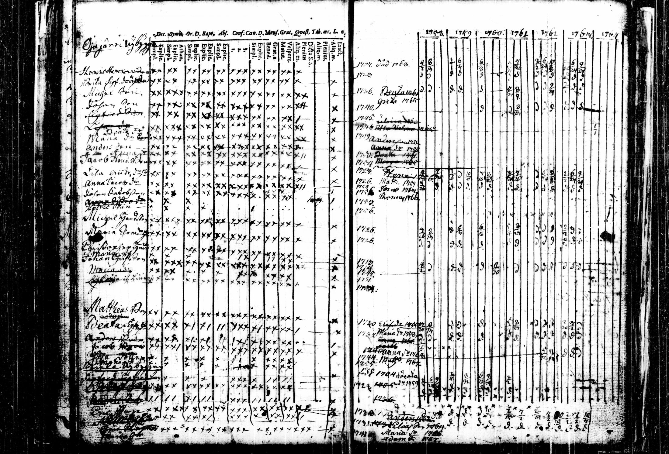 [ ../kirjat/Kirkonkirjat/kalvola/rippikirja_1747-1764_tk116/kuvat/60.jpg ]