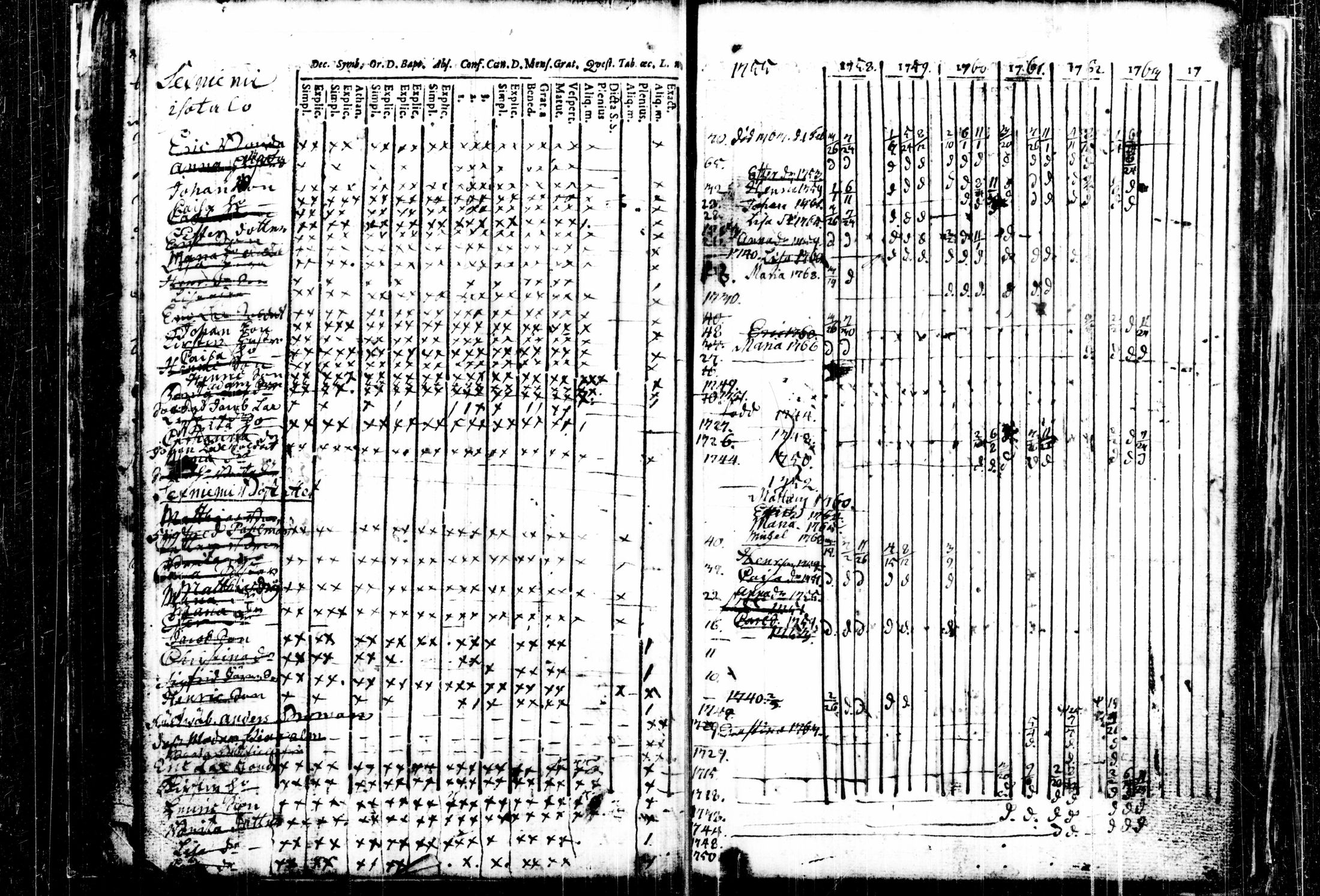 [ ../kirjat/Kirkonkirjat/kalvola/rippikirja_1747-1764_tk116/kuvat/61.jpg ]