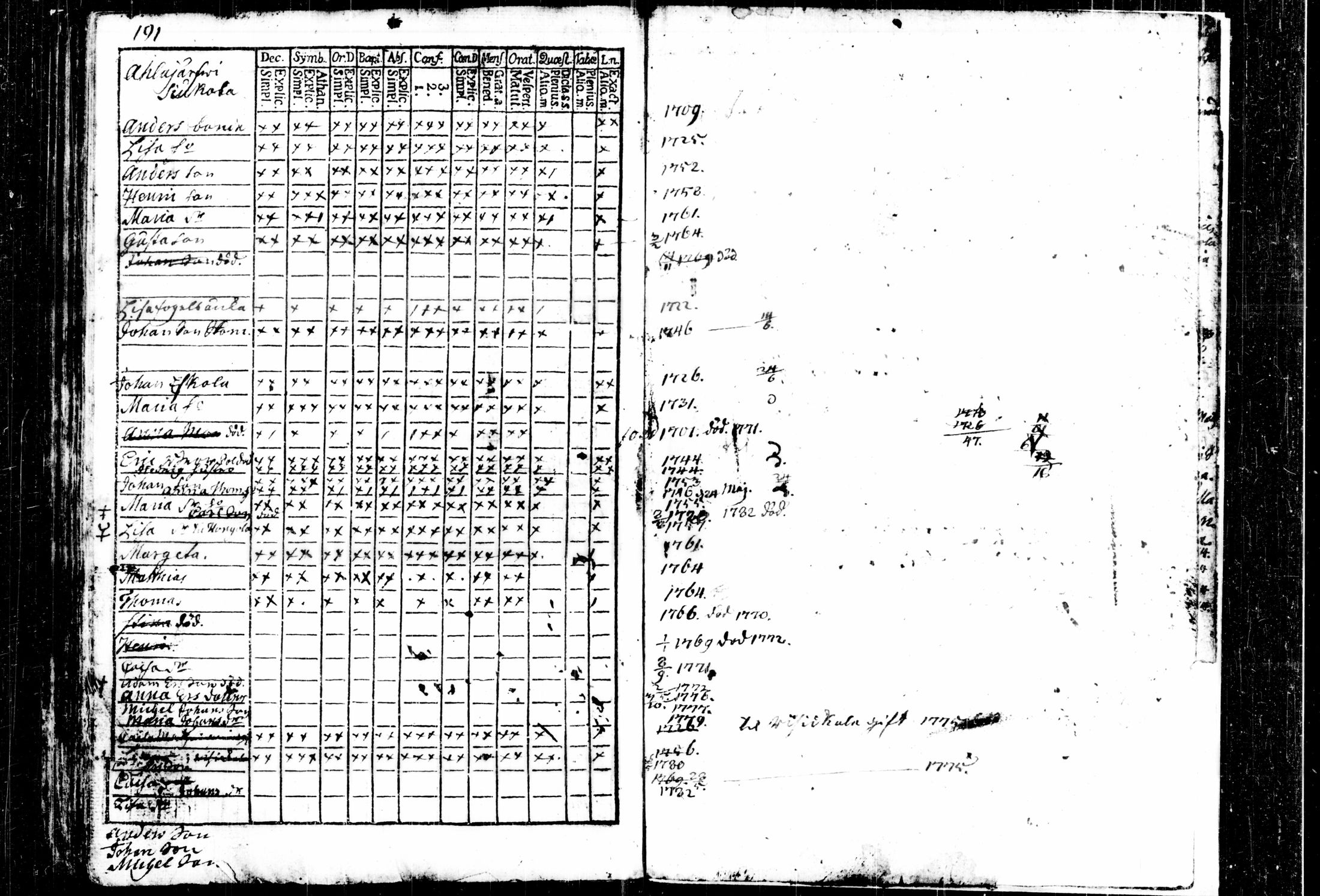 [ ../kirjat/Kirkonkirjat/kalvola/rippikirja_1777-1782_tk116/kuvat/102.jpg ]