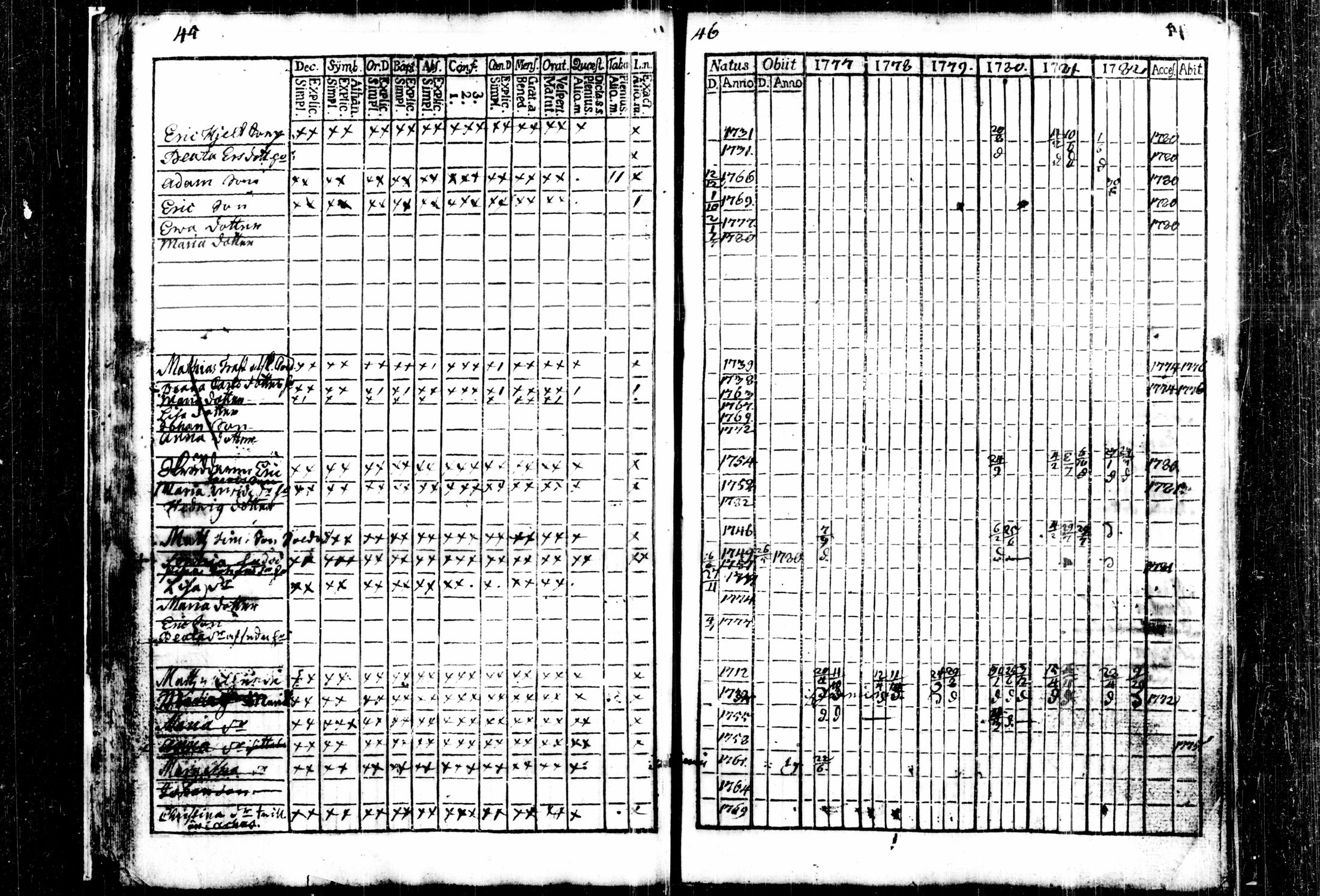 [ ../kirjat/Kirkonkirjat/kalvola/rippikirja_1777-1782_tk116/kuvat/29.jpg ]