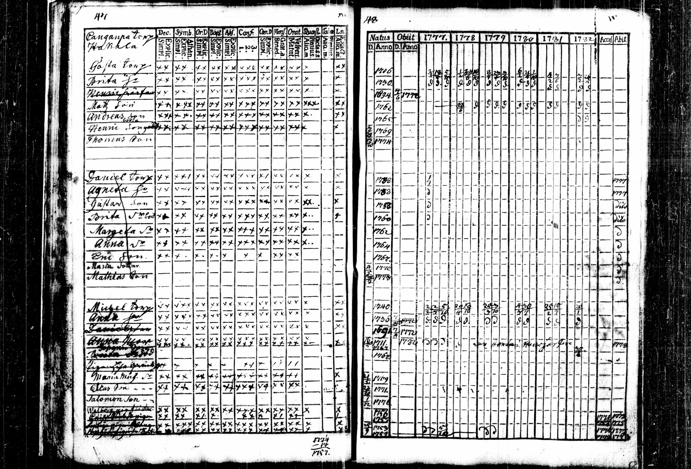 [ ../kirjat/Kirkonkirjat/kalvola/rippikirja_1777-1782_tk116/kuvat/30.jpg ]