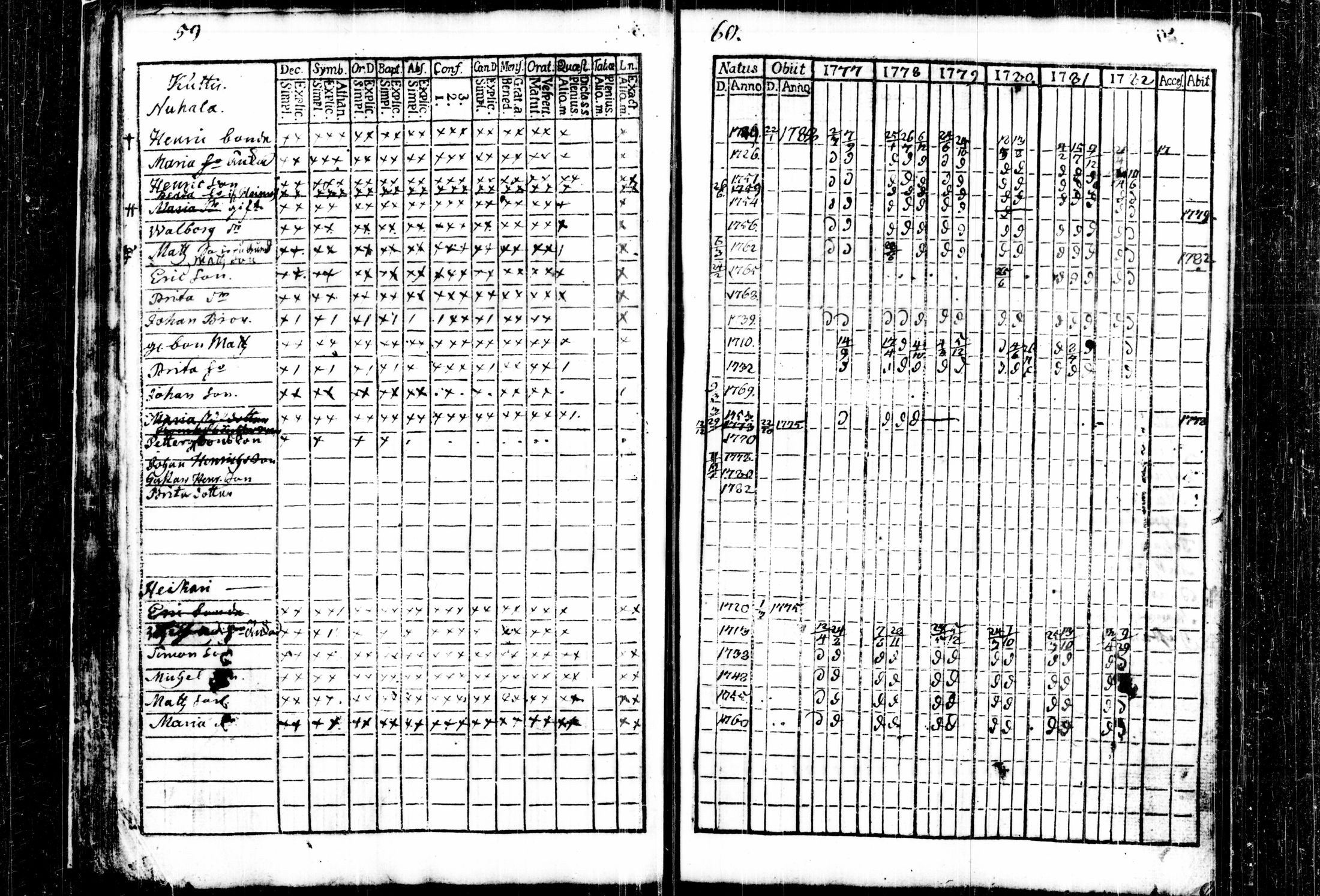 [ ../kirjat/Kirkonkirjat/kalvola/rippikirja_1777-1782_tk116/kuvat/36.jpg ]