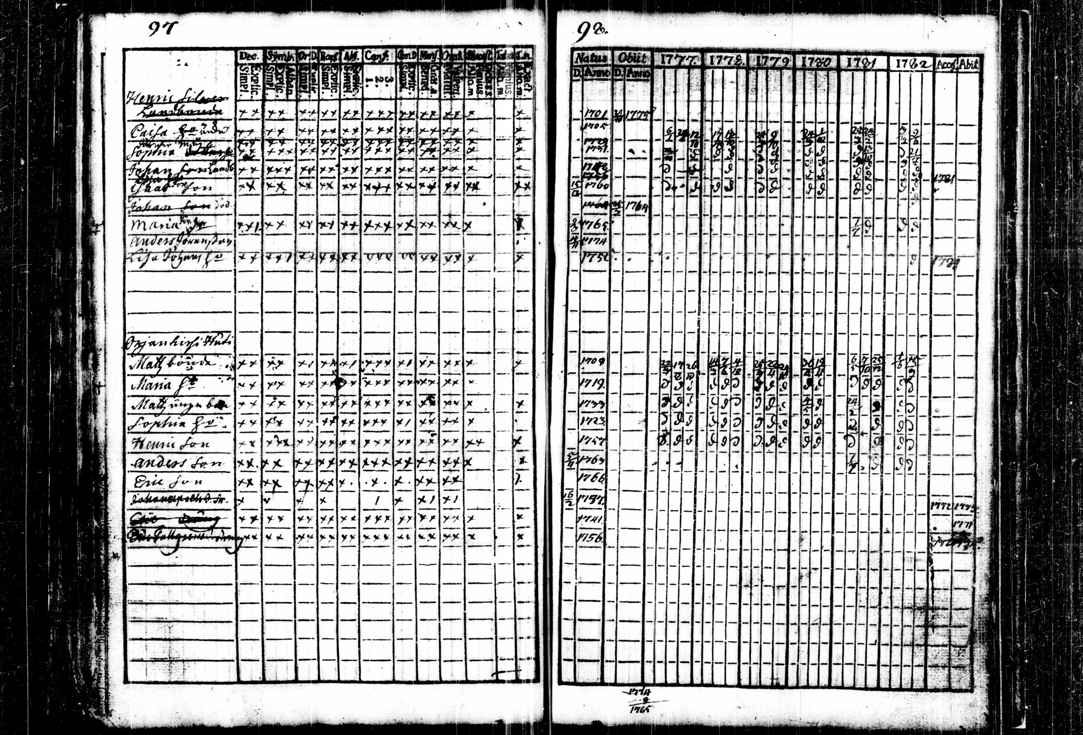[ ../kirjat/Kirkonkirjat/kalvola/rippikirja_1777-1782_tk116/kuvat/55.jpg ]