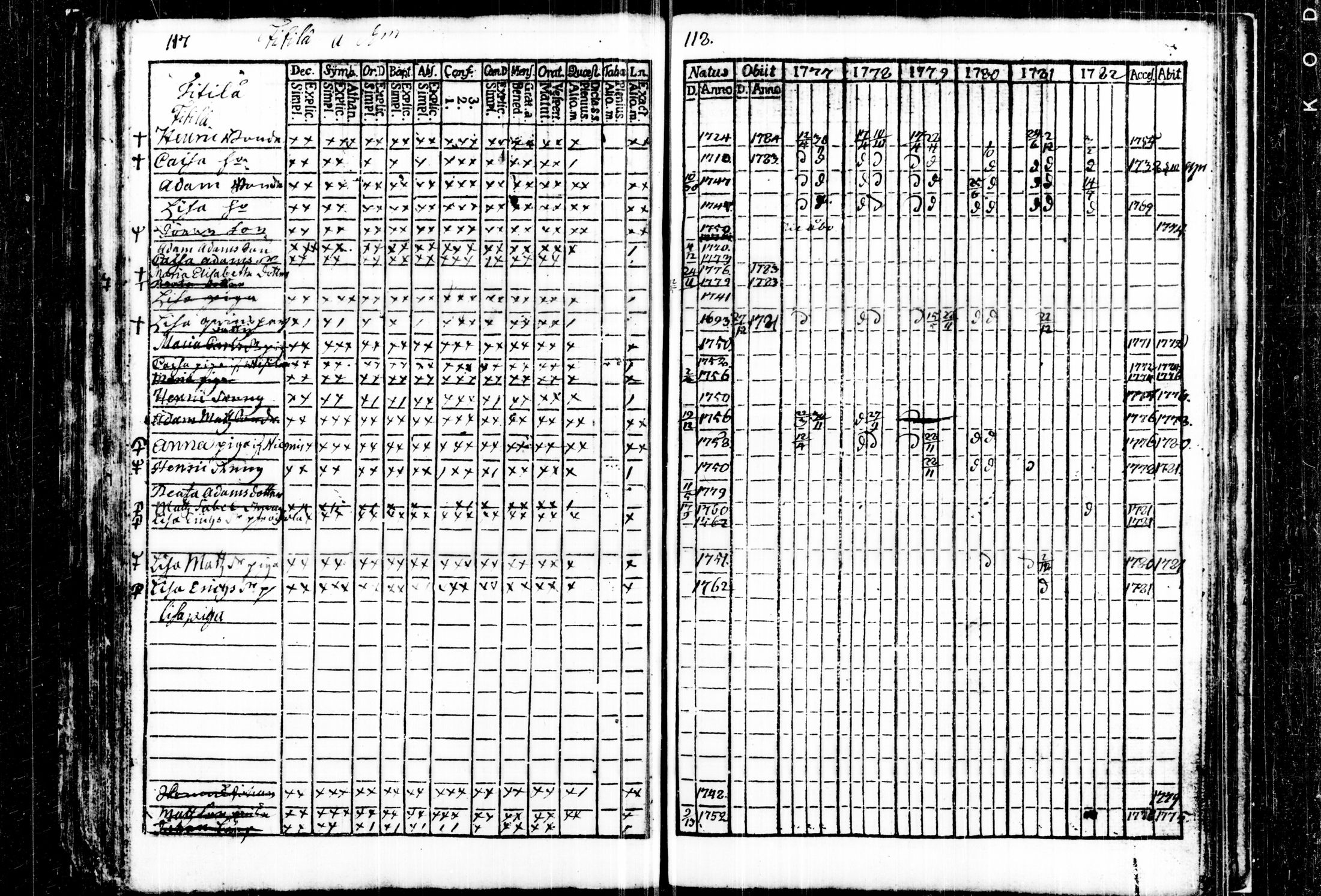 [ ../kirjat/Kirkonkirjat/kalvola/rippikirja_1777-1782_tk116/kuvat/65.jpg ]