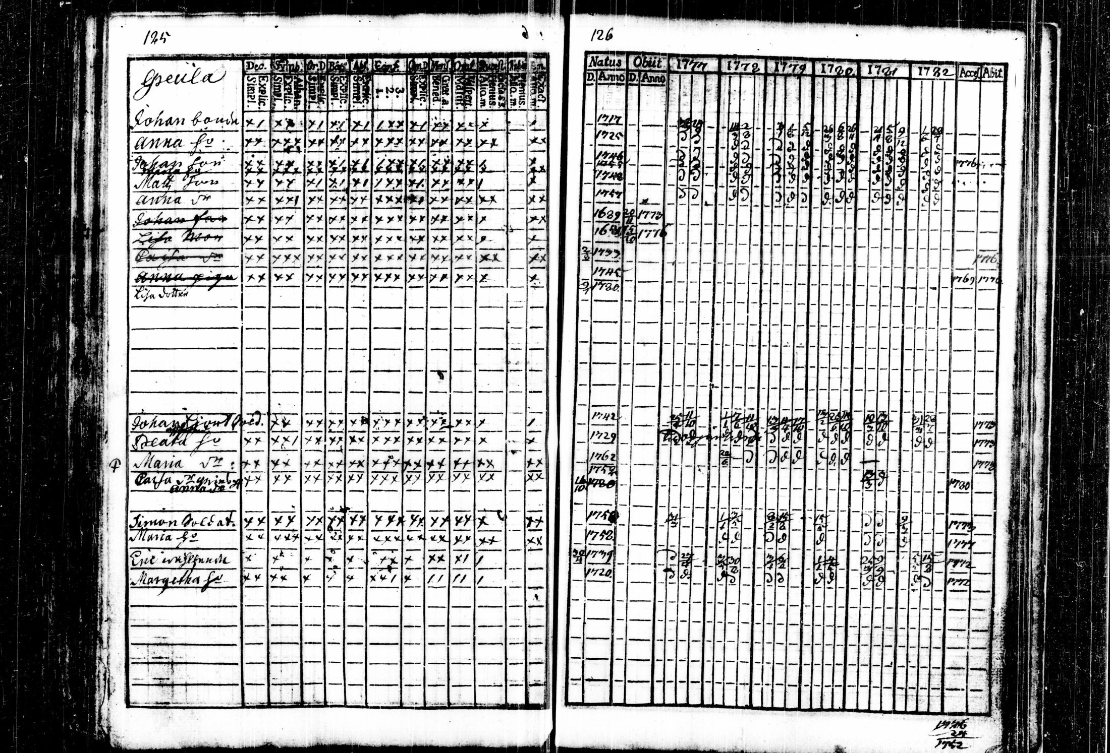 [ ../kirjat/Kirkonkirjat/kalvola/rippikirja_1777-1782_tk116/kuvat/69.jpg ]