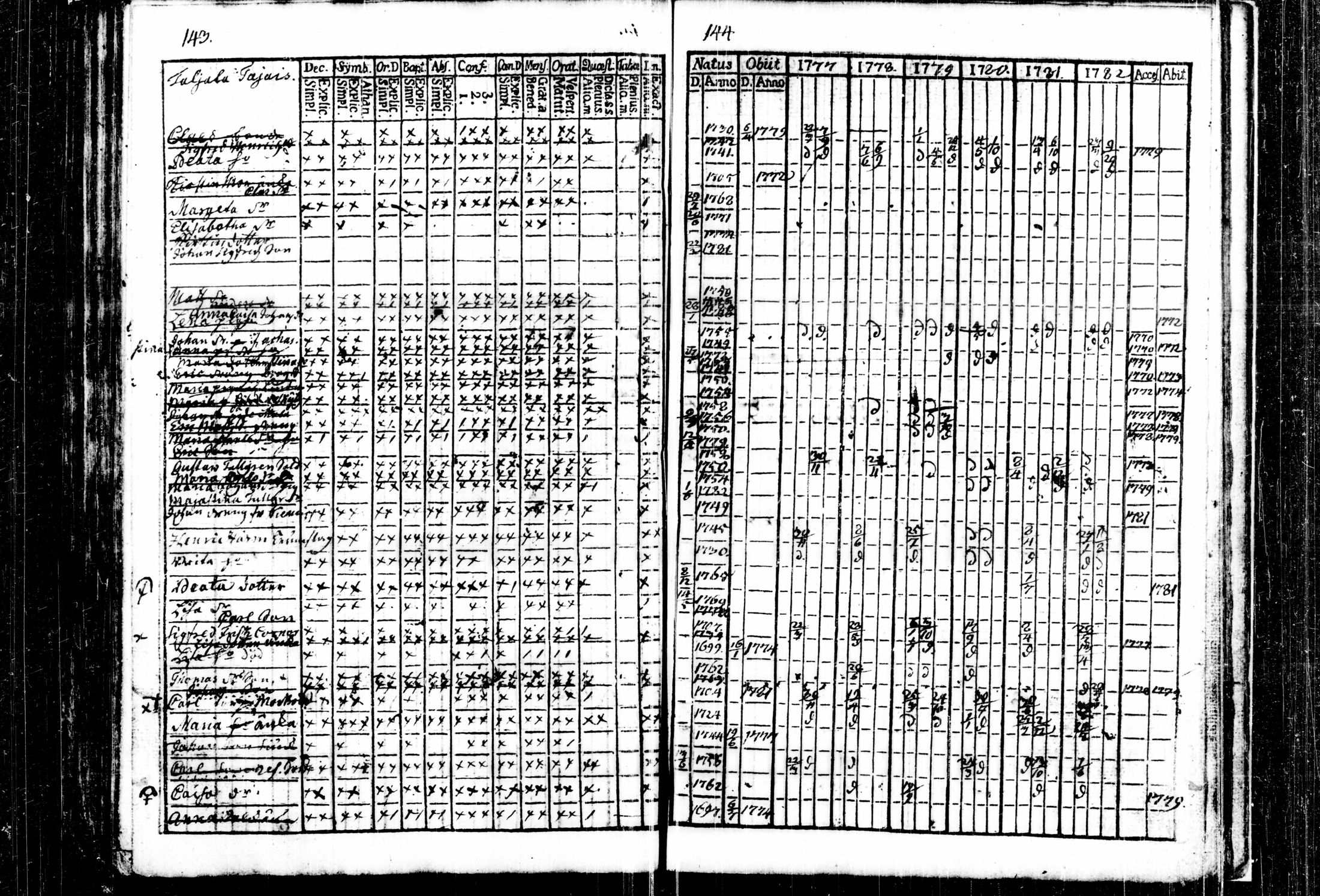 [ ../kirjat/Kirkonkirjat/kalvola/rippikirja_1777-1782_tk116/kuvat/78.jpg ]