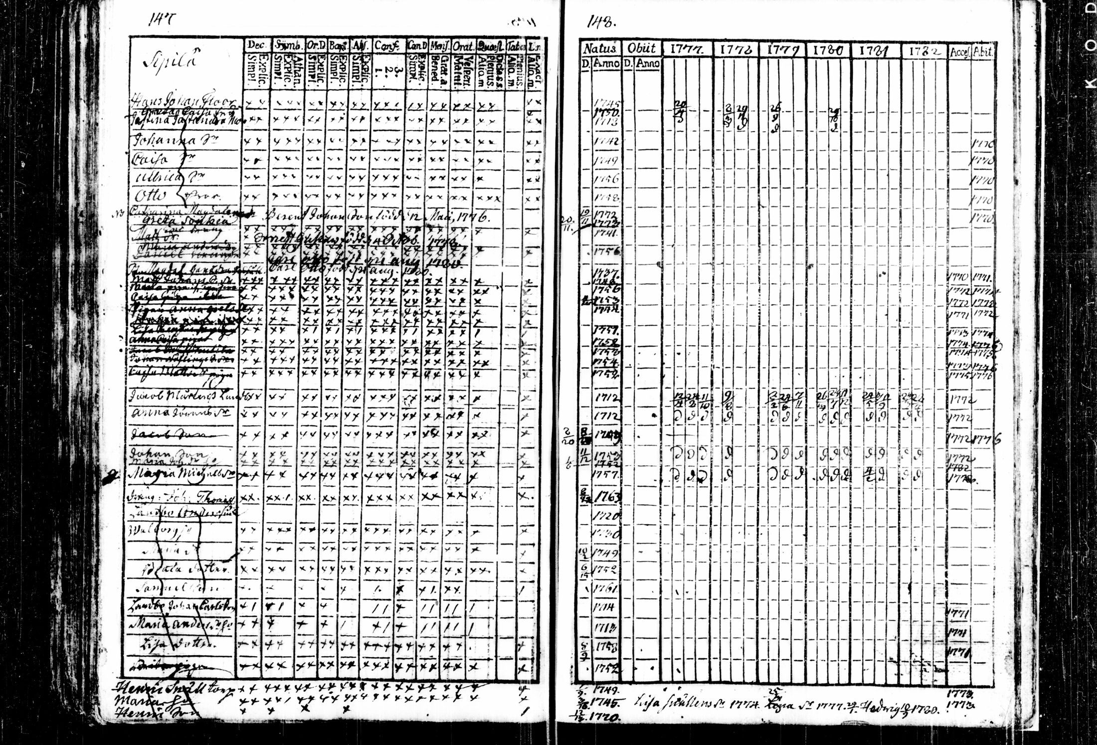 [ ../kirjat/Kirkonkirjat/kalvola/rippikirja_1777-1782_tk116/kuvat/80.jpg ]