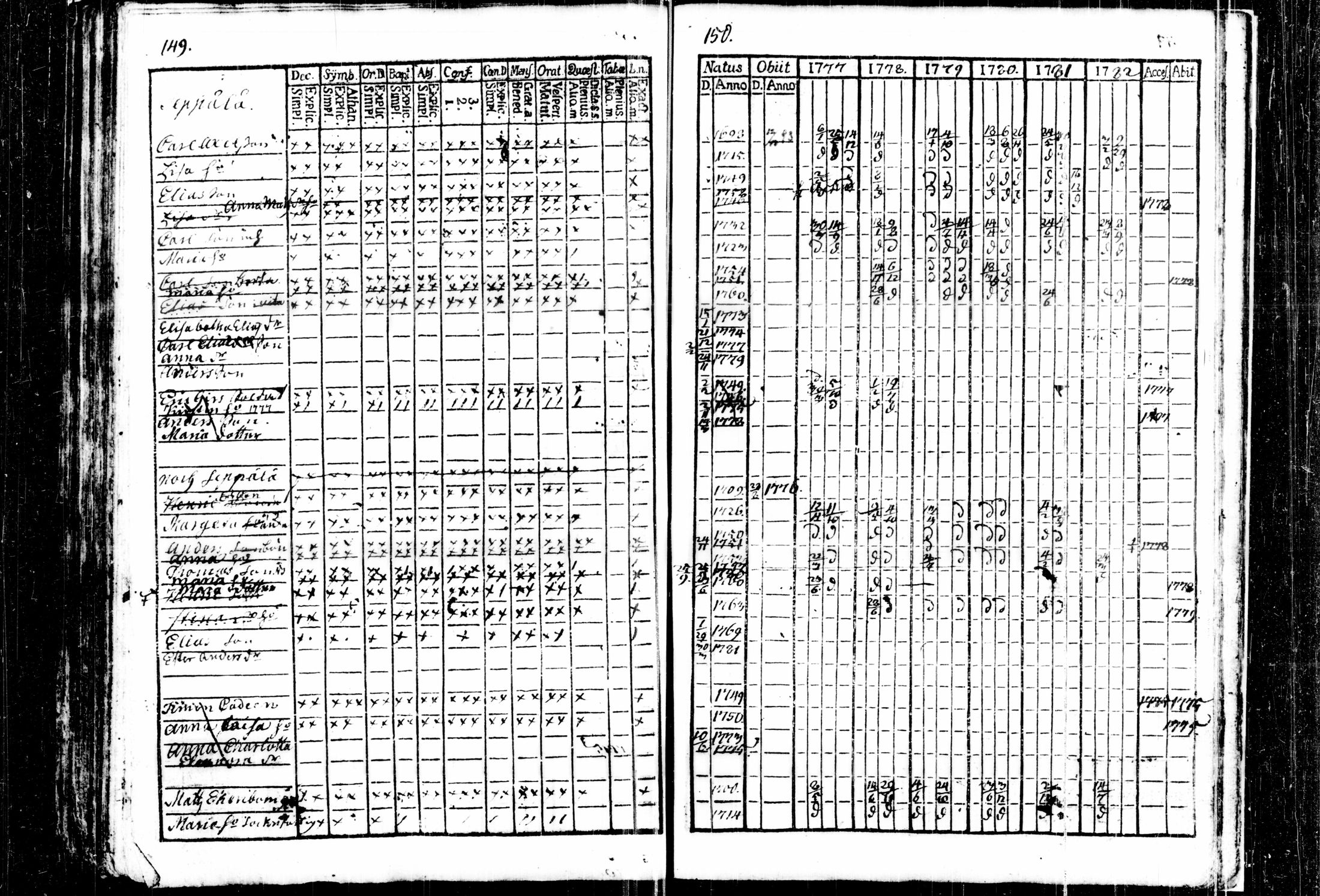 [ ../kirjat/Kirkonkirjat/kalvola/rippikirja_1777-1782_tk116/kuvat/81.jpg ]