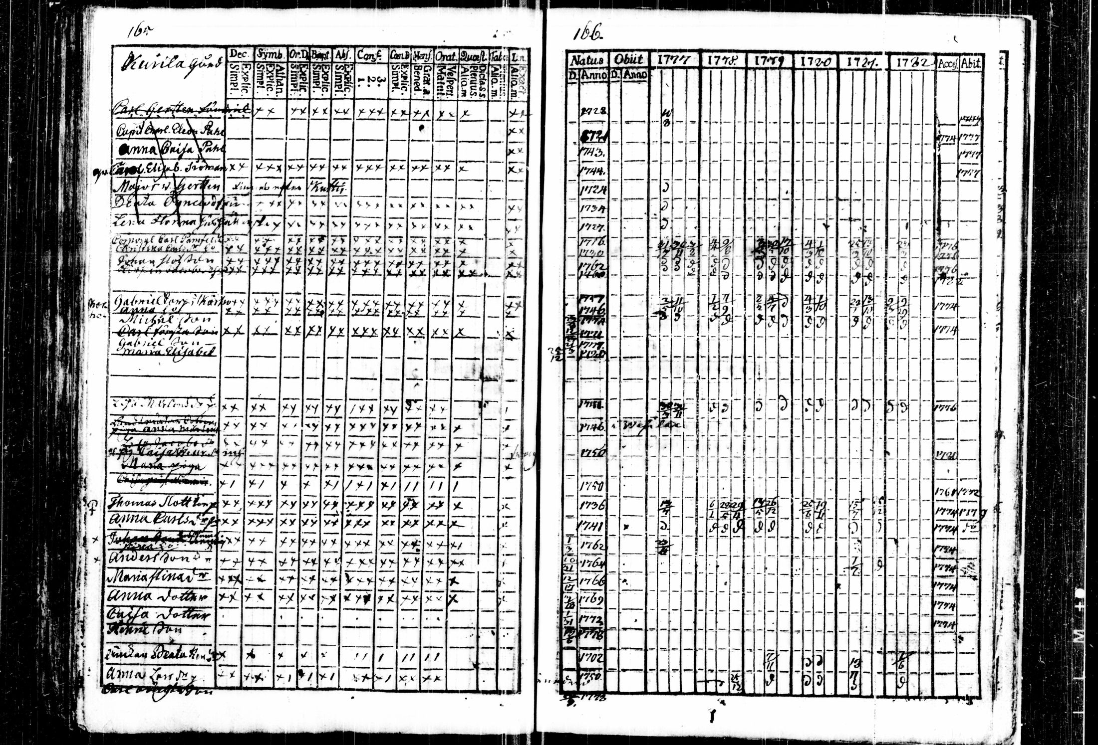 [ ../kirjat/Kirkonkirjat/kalvola/rippikirja_1777-1782_tk116/kuvat/89.jpg ]