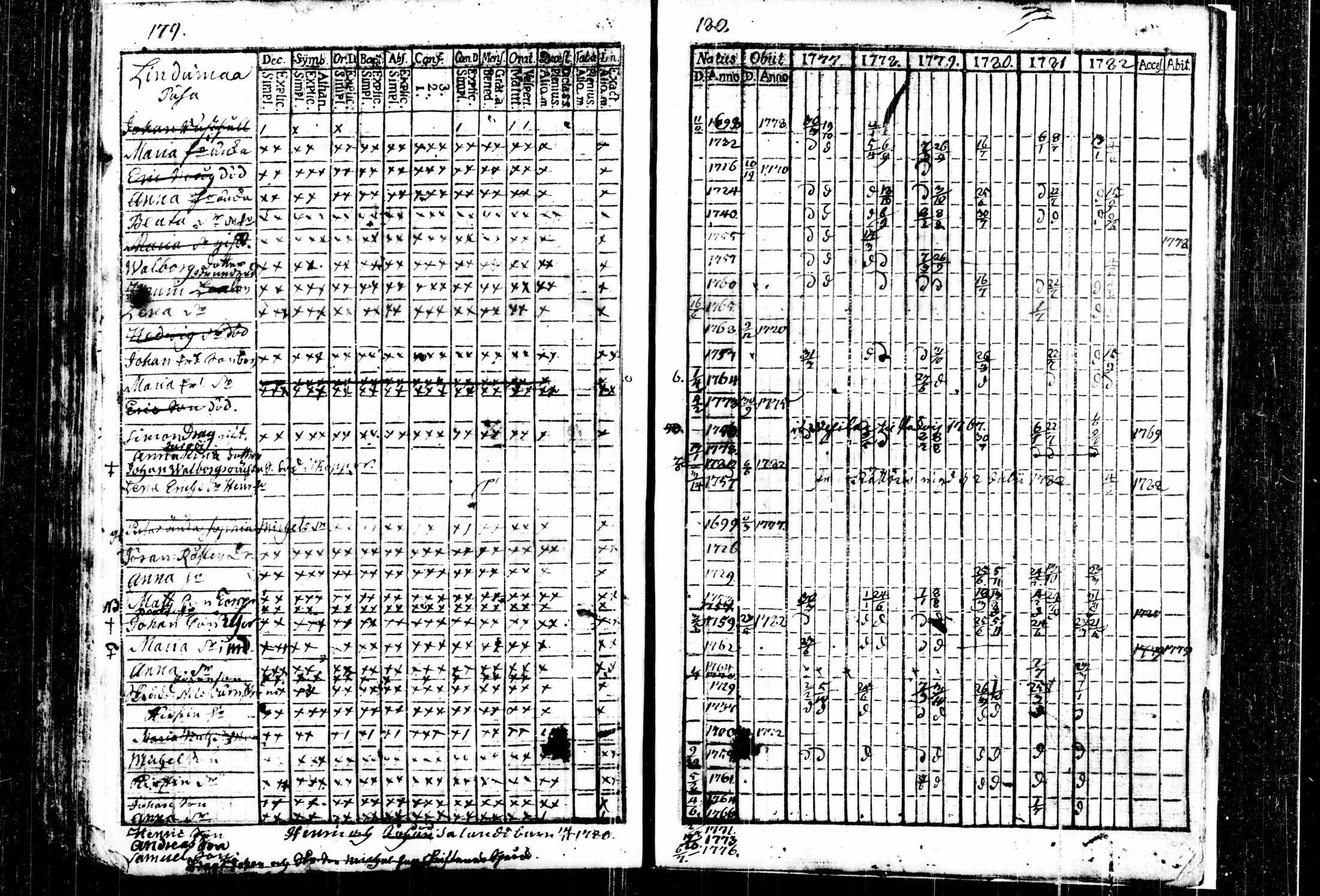 [ ../kirjat/Kirkonkirjat/kalvola/rippikirja_1777-1782_tk116/kuvat/96.jpg ]