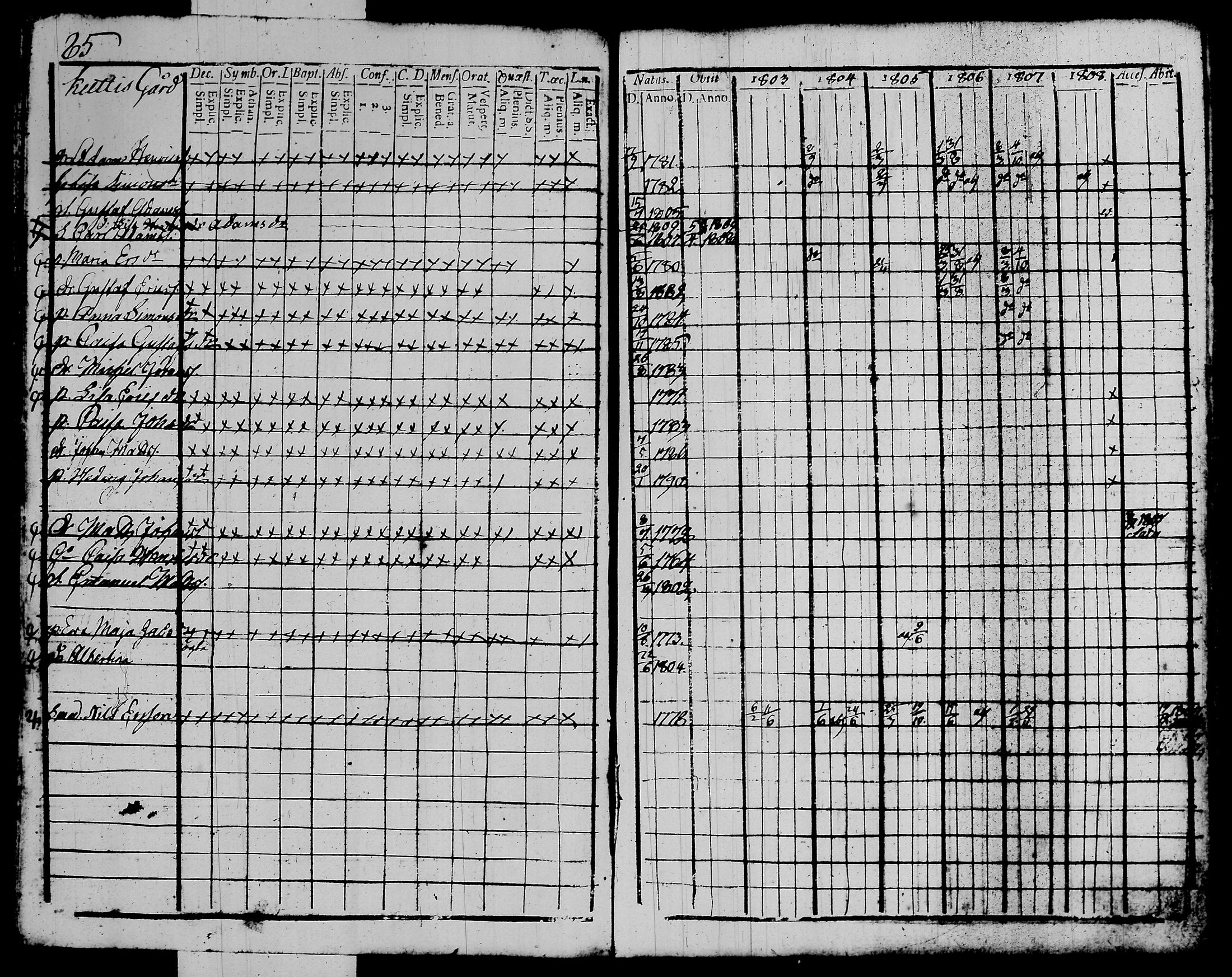 [ ../kirjat/Kirkonkirjat/kalvola/rippikirja_1803-1808_tk116-117/kuvat/101.jpg ]