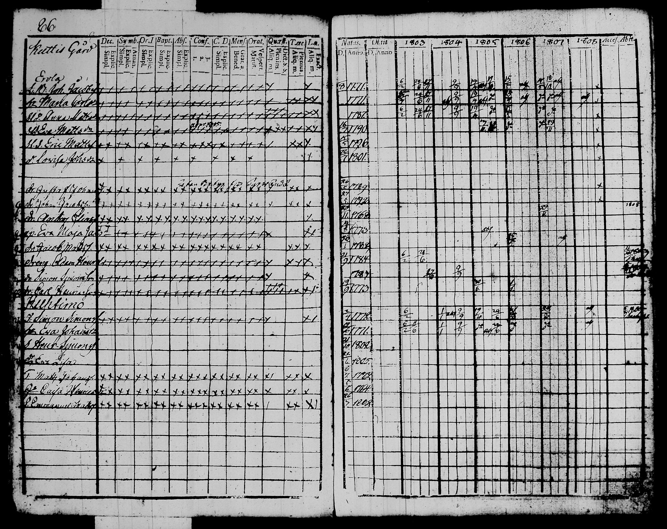 [ ../kirjat/Kirkonkirjat/kalvola/rippikirja_1803-1808_tk116-117/kuvat/102.jpg ]