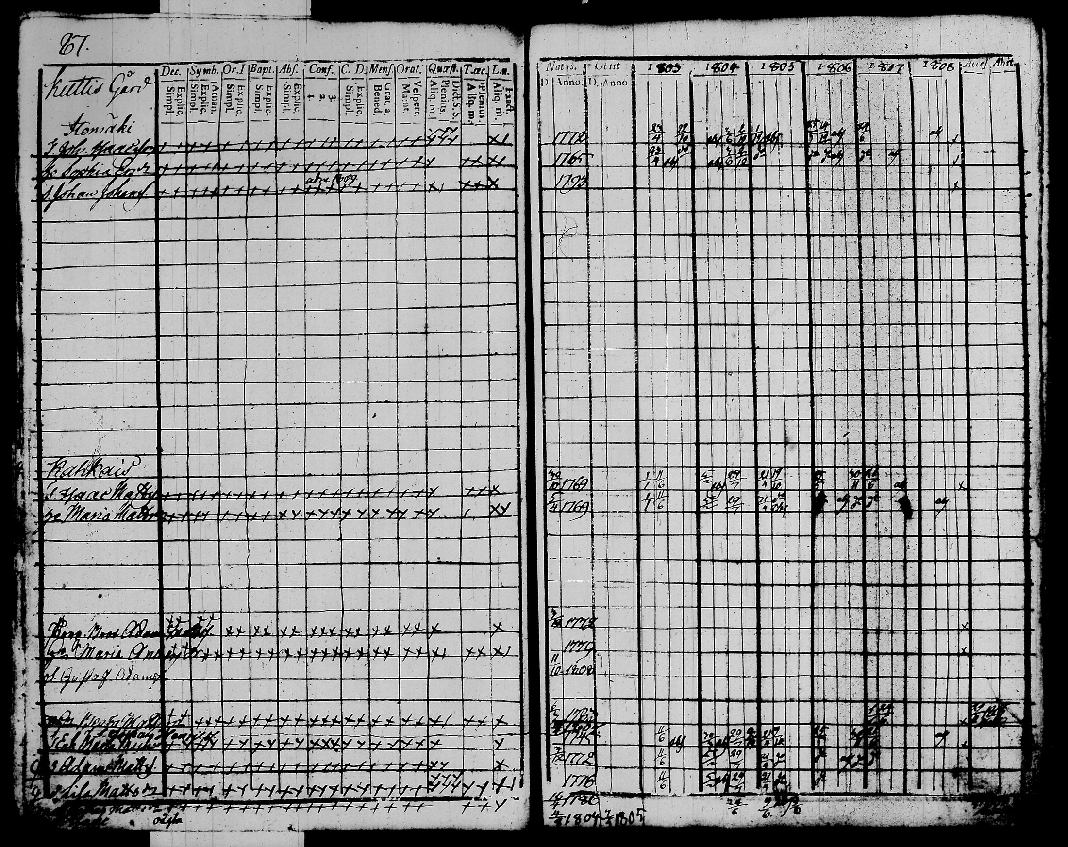[ ../kirjat/Kirkonkirjat/kalvola/rippikirja_1803-1808_tk116-117/kuvat/103.jpg ]